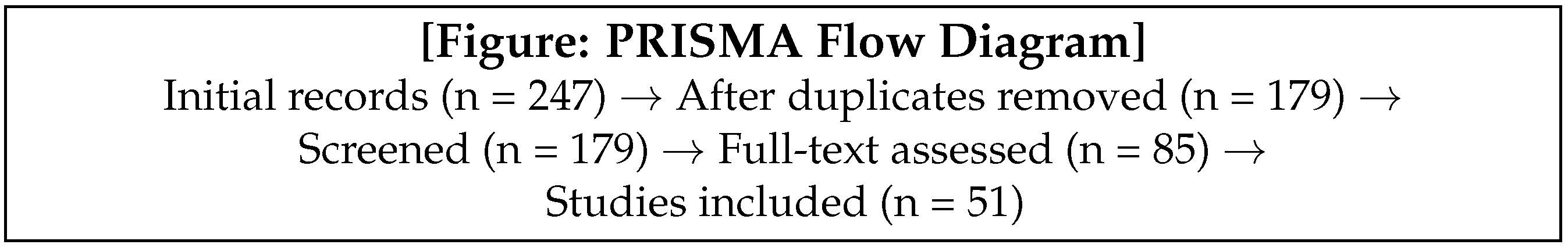 Buildings 16 00065 g002