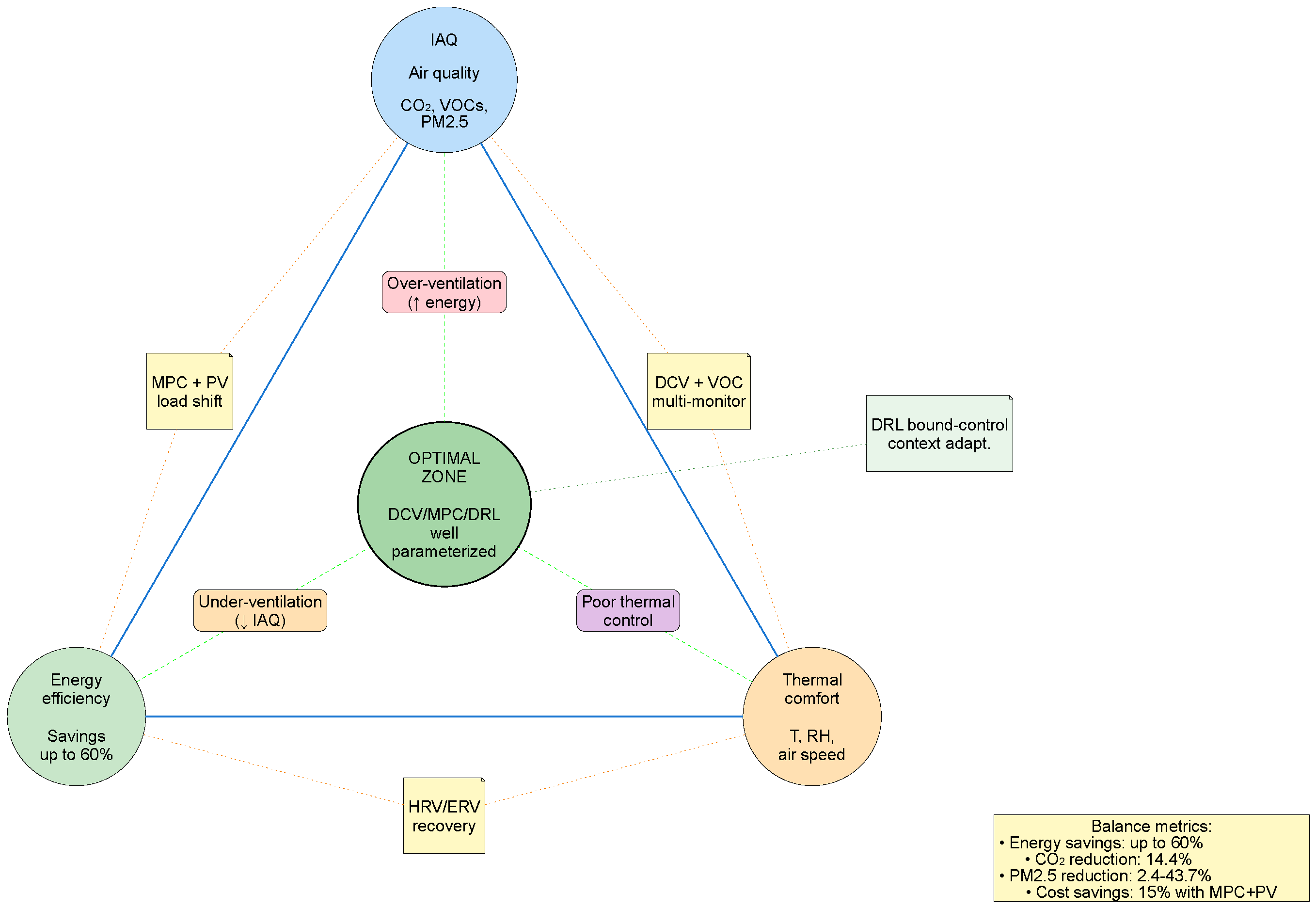 Buildings 16 00065 g003