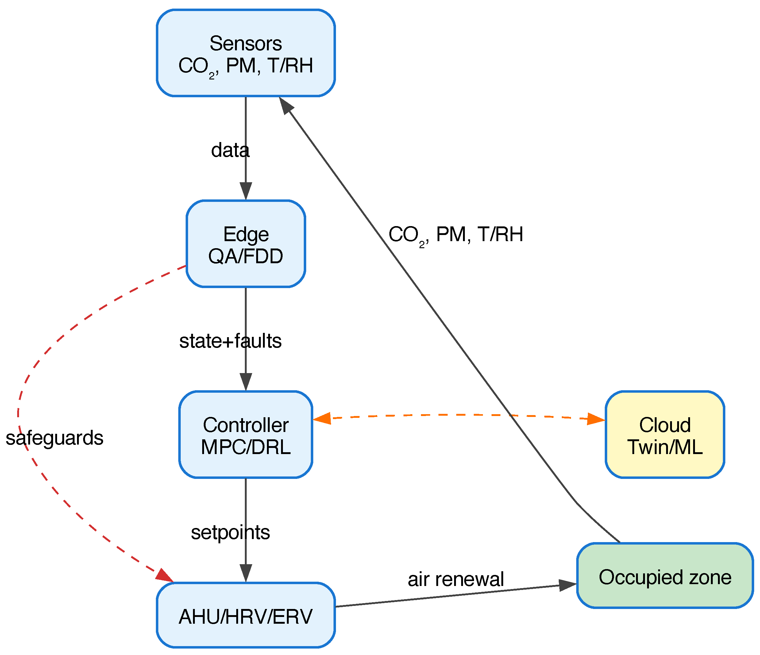Buildings 16 00065 g004