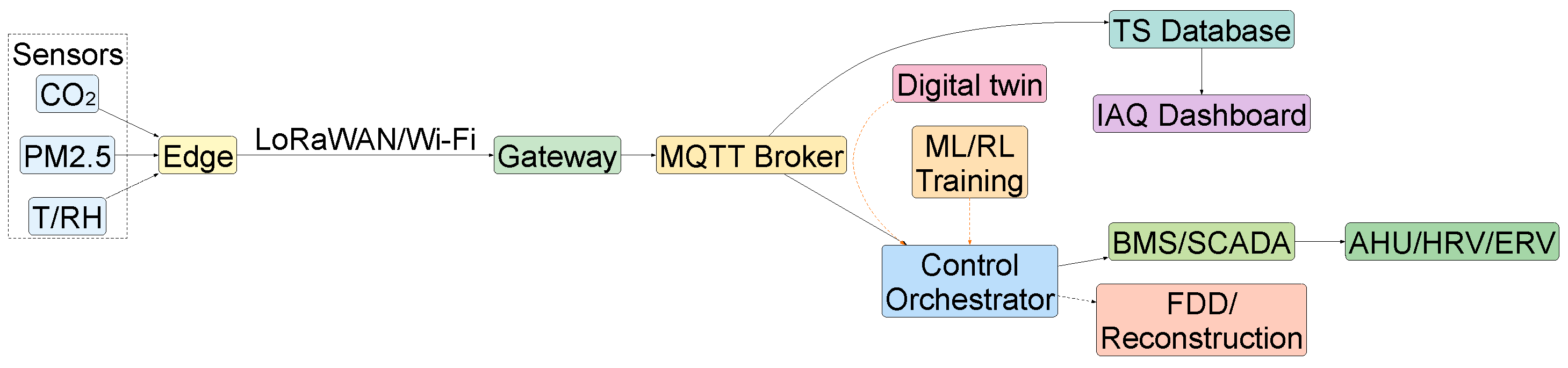 Buildings 16 00065 g005