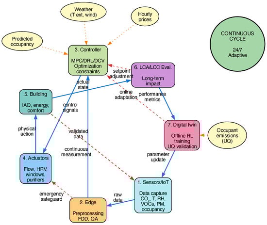 Buildings 16 00065 g006