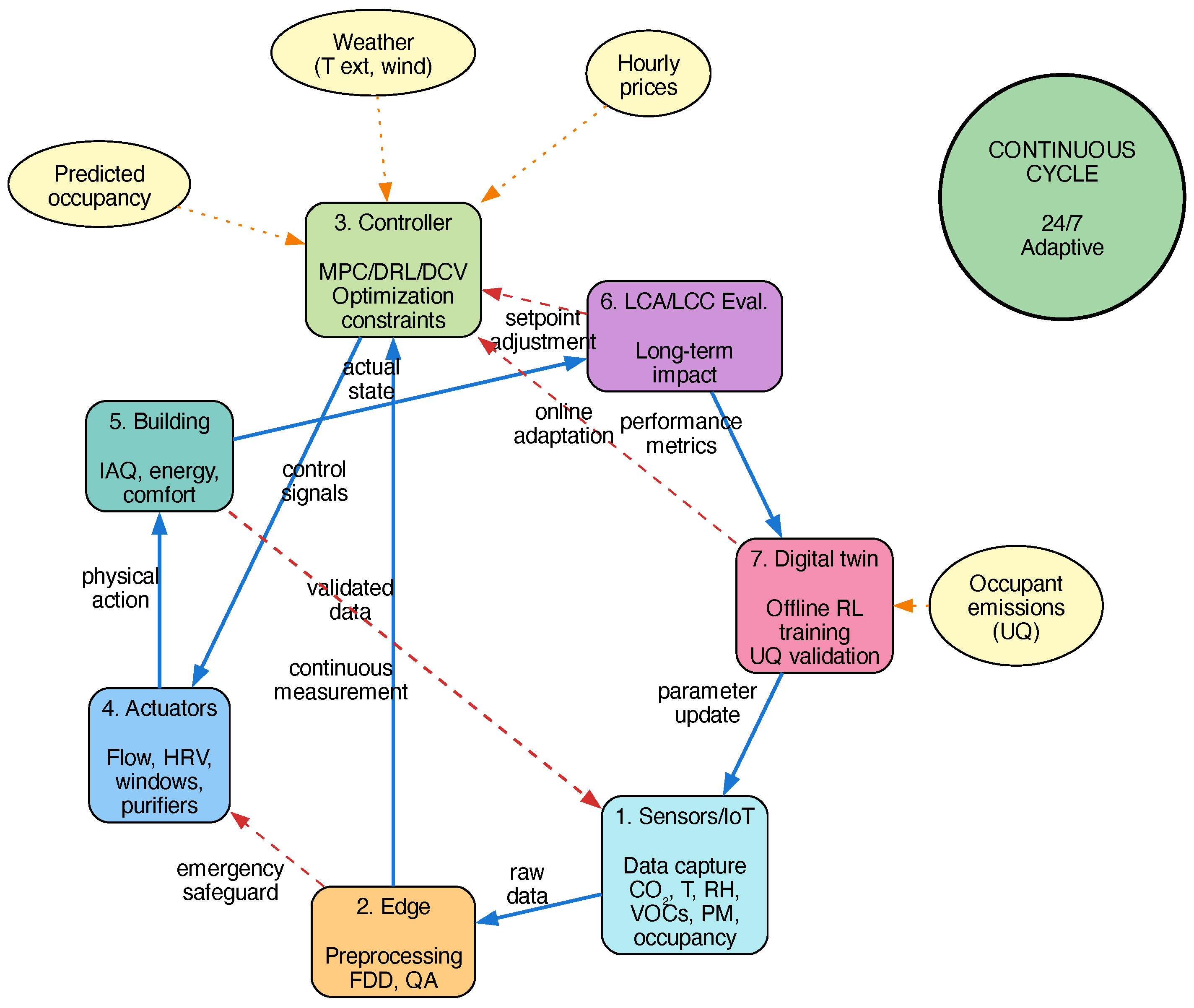 Buildings 16 00065 g006