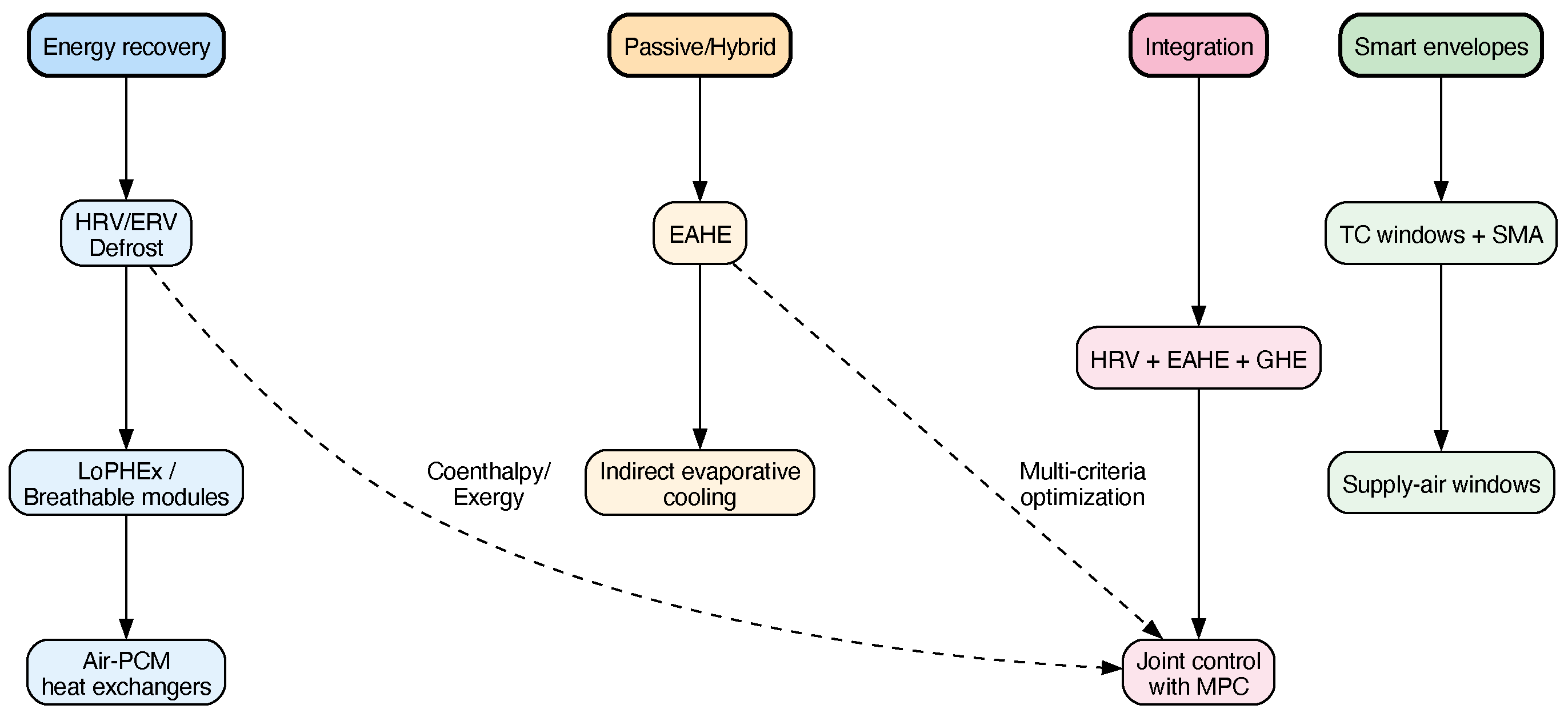 Buildings 16 00065 g007