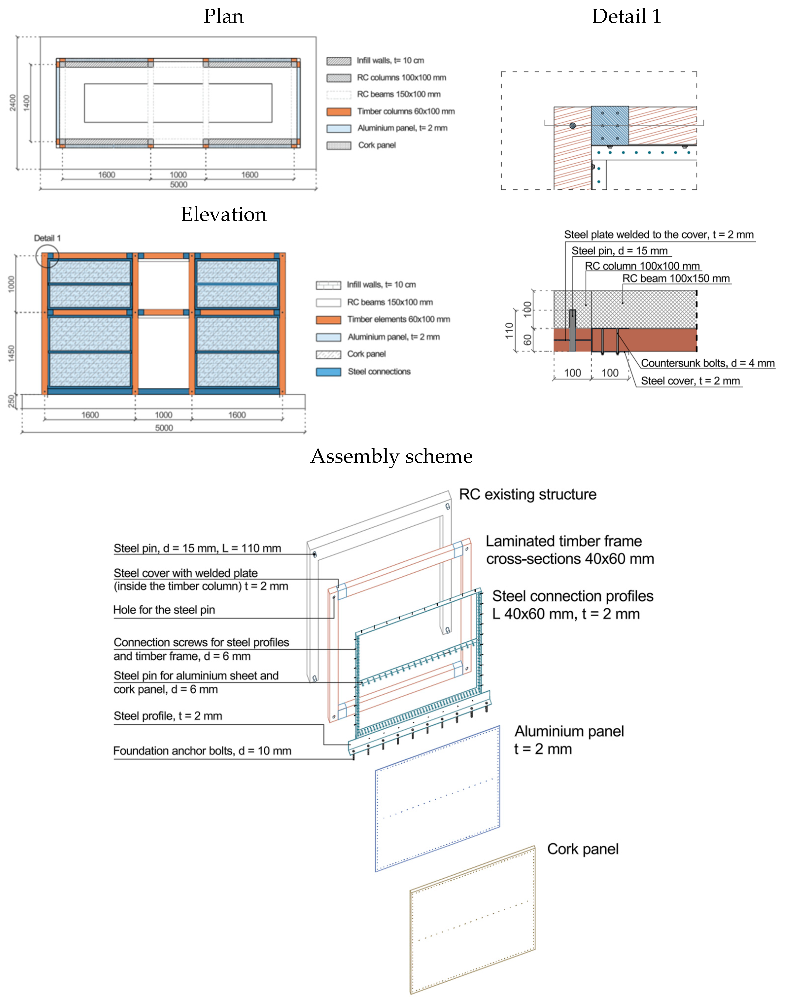 Buildings 16 00073 g002