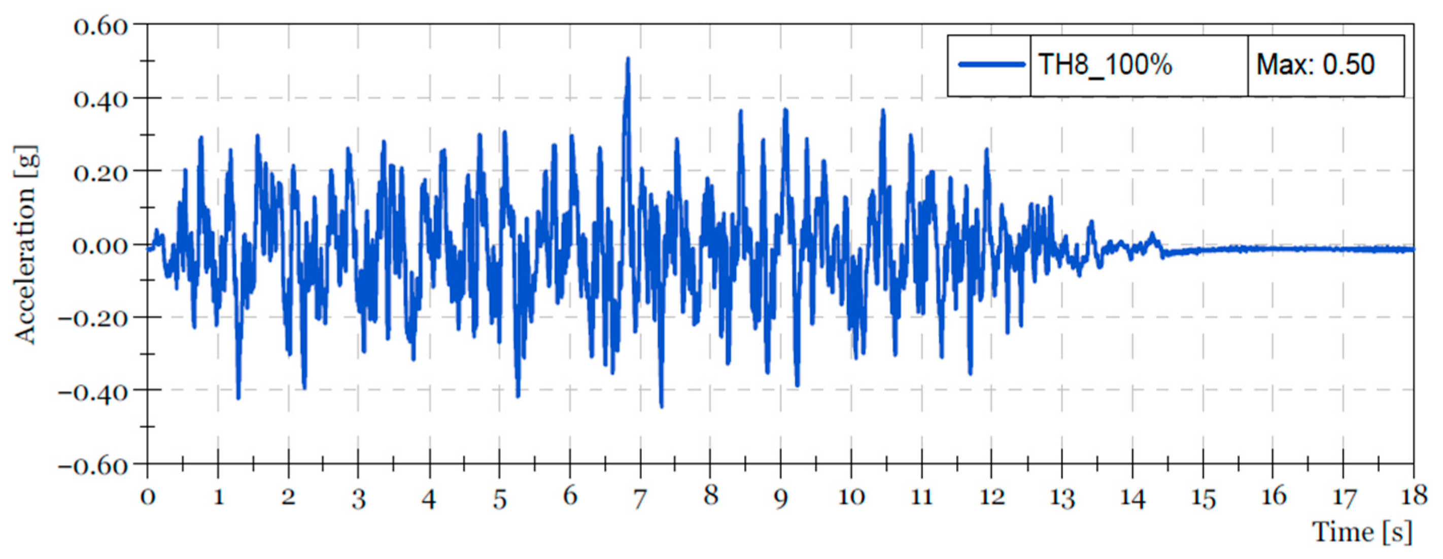 Buildings 16 00073 g005