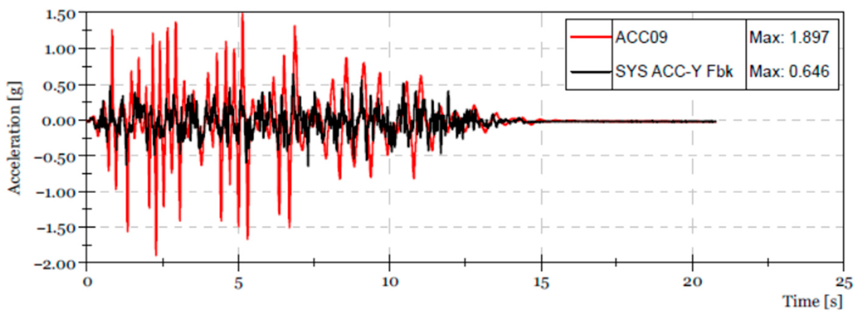Buildings 16 00073 g007