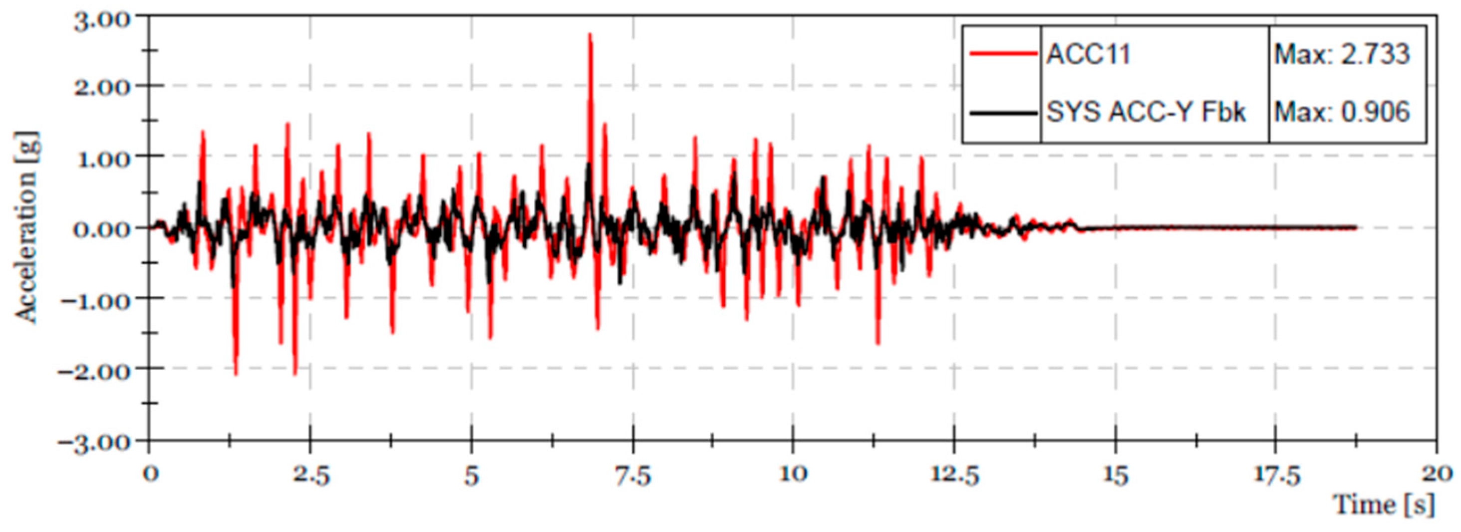 Buildings 16 00073 g009