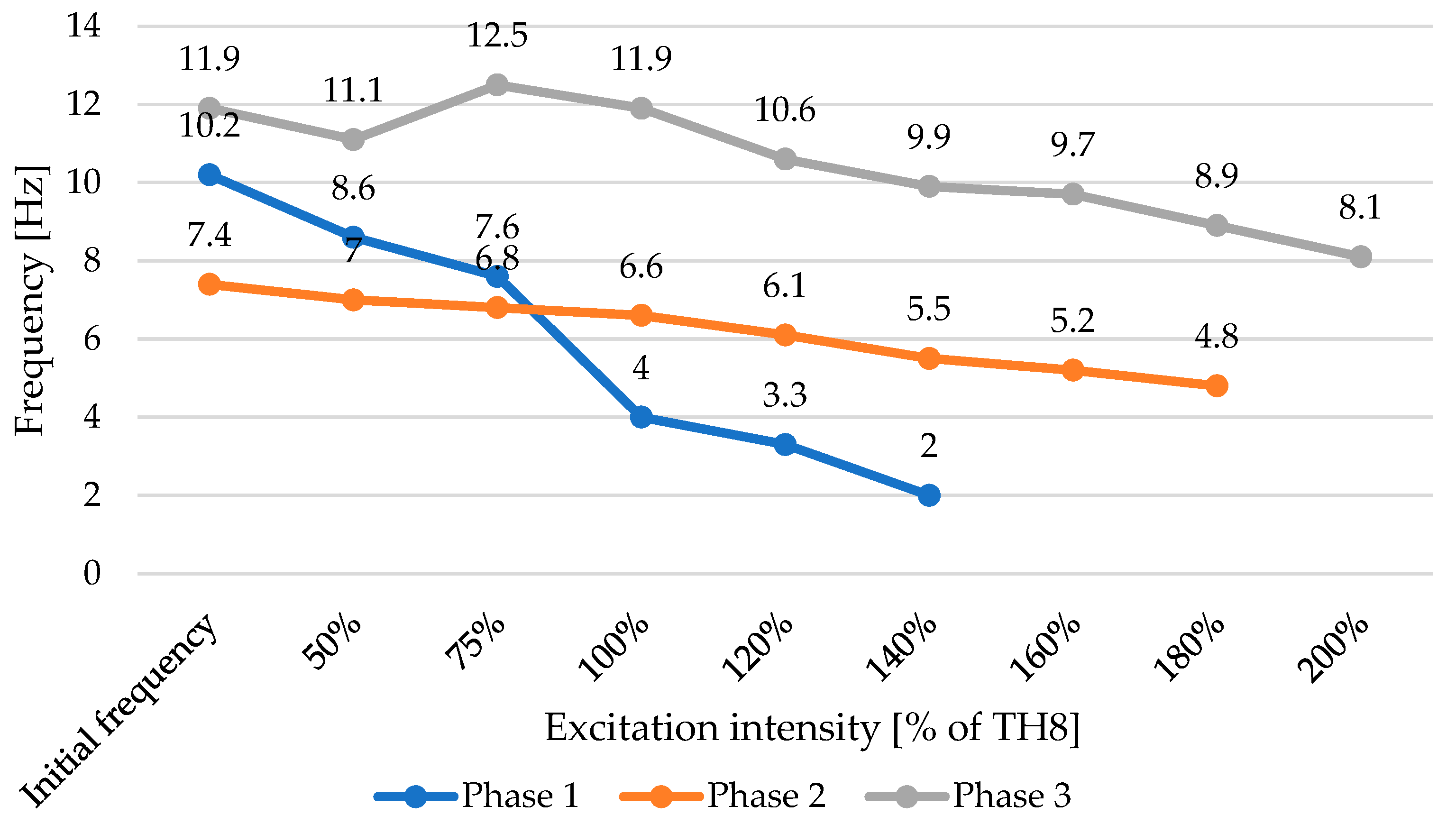 Buildings 16 00073 g012
