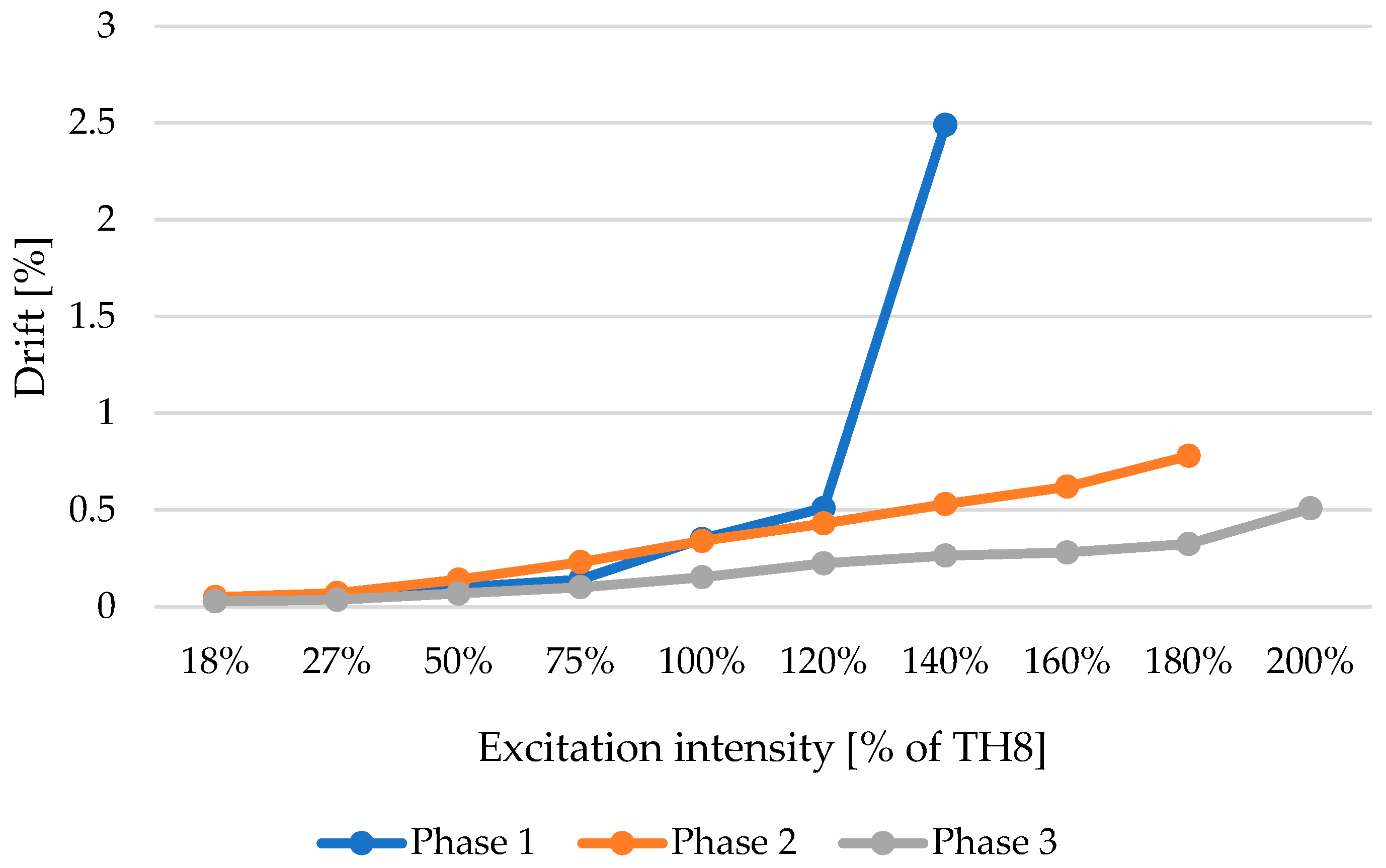 Buildings 16 00073 g013