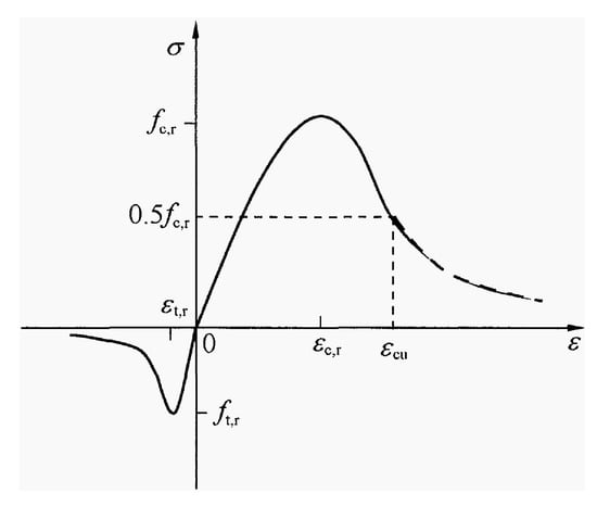 Buildings 16 00075 g0a1