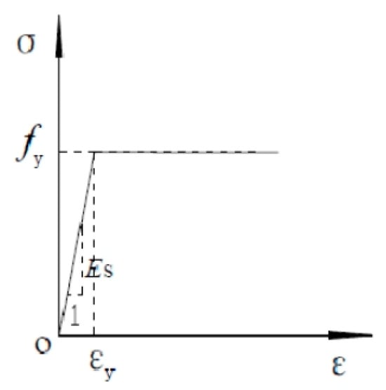 Buildings 16 00075 g0a2