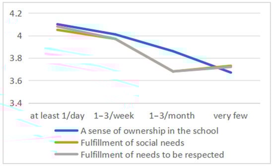 Buildings 16 00077 g0a10
