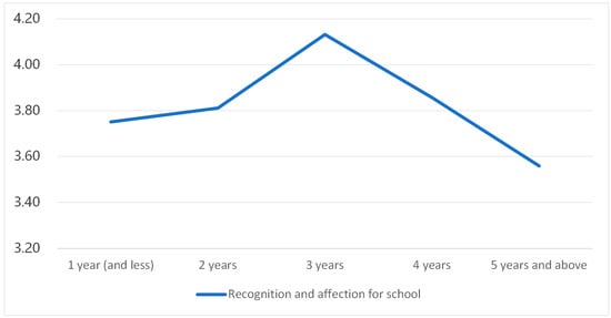 Buildings 16 00077 g0a6