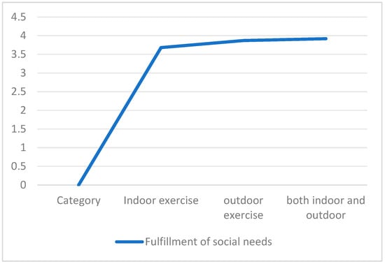 Buildings 16 00077 g0a9