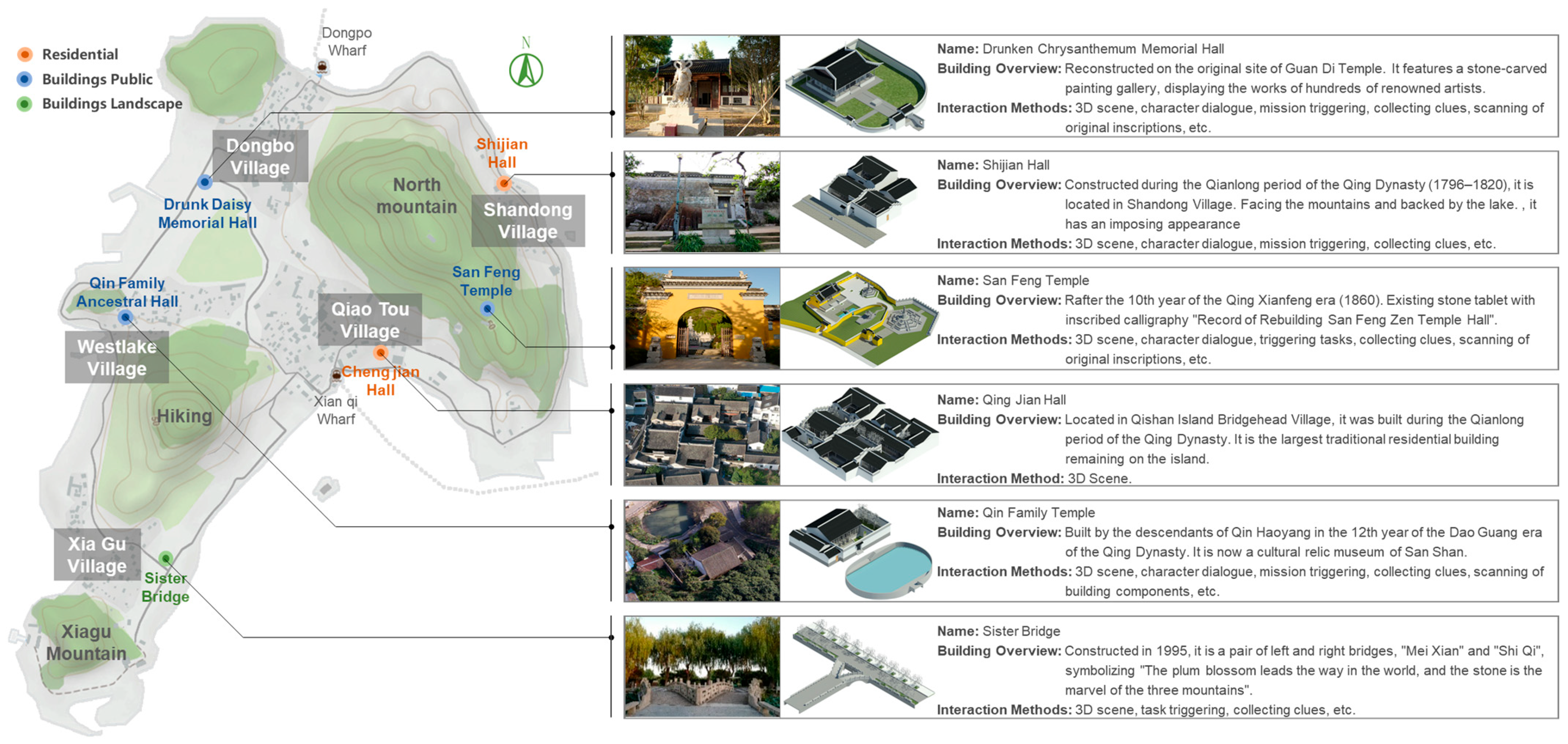 Buildings 16 00084 g003