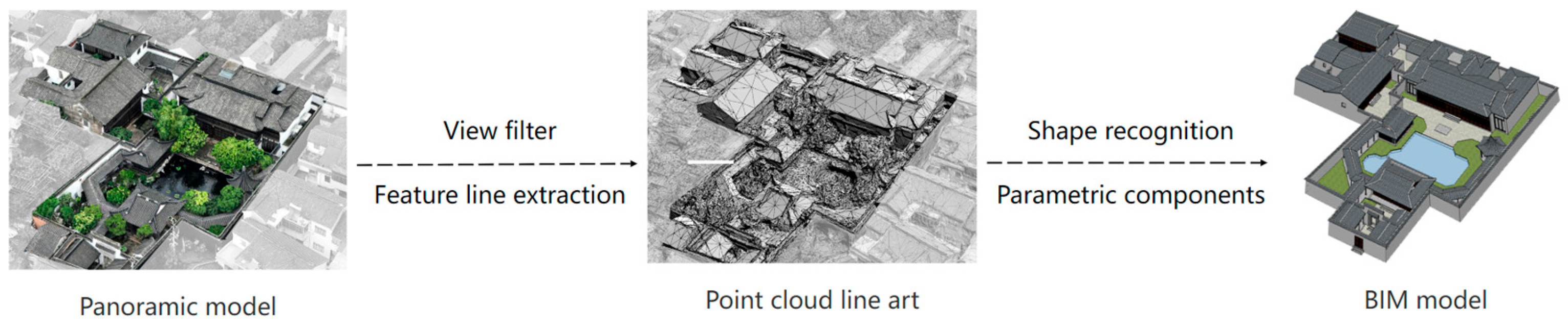 Buildings 16 00084 g005