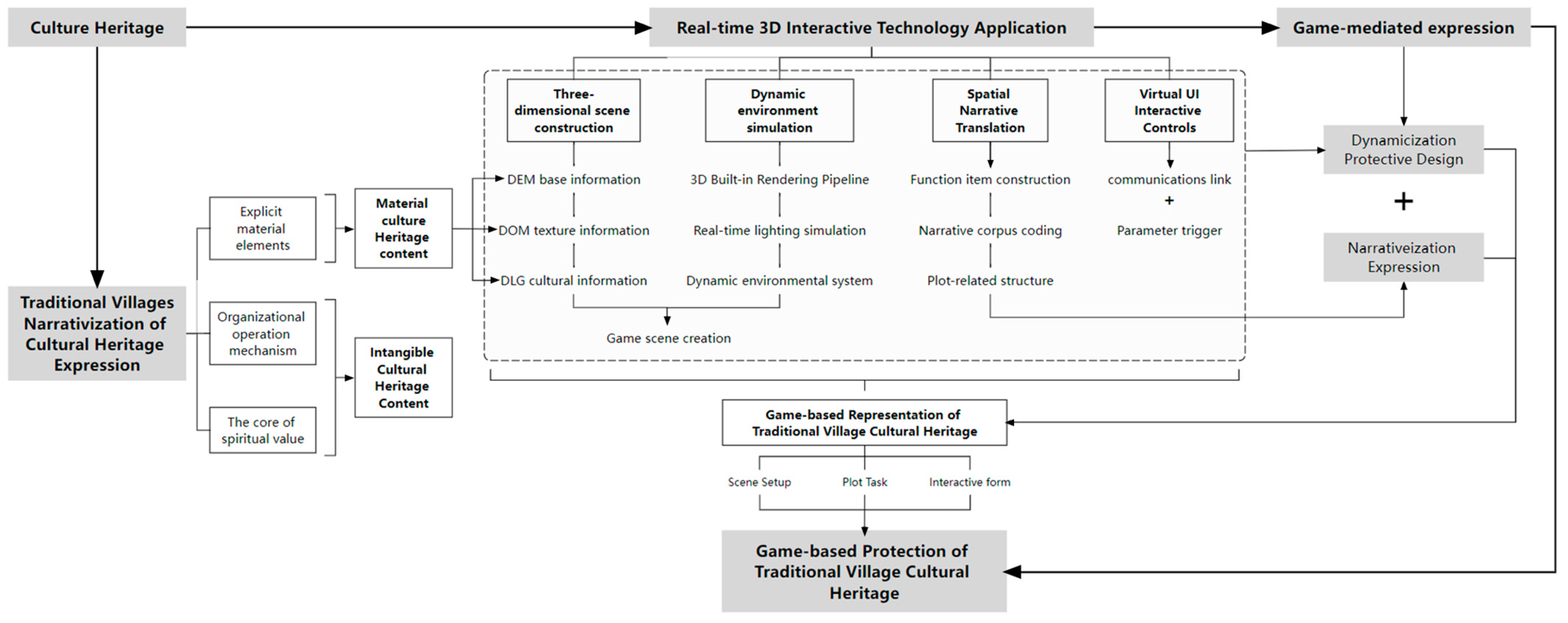 Buildings 16 00084 g010