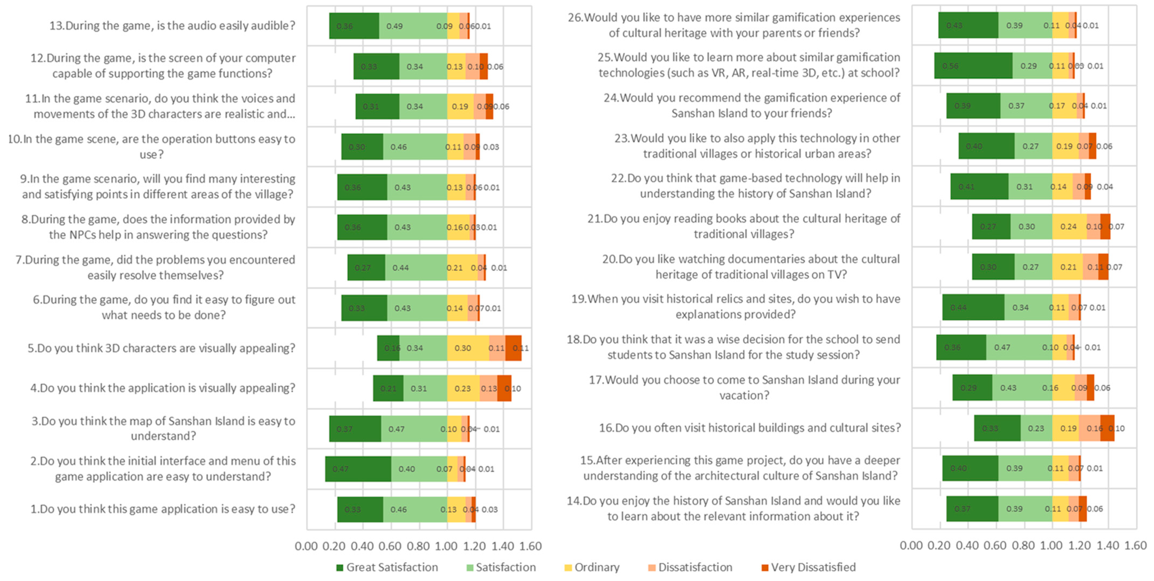 Buildings 16 00084 g011
