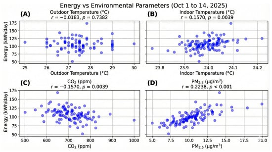Buildings 16 00086 g007