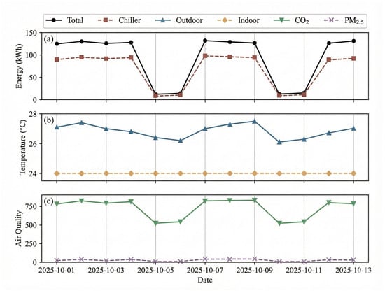 Buildings 16 00086 g008