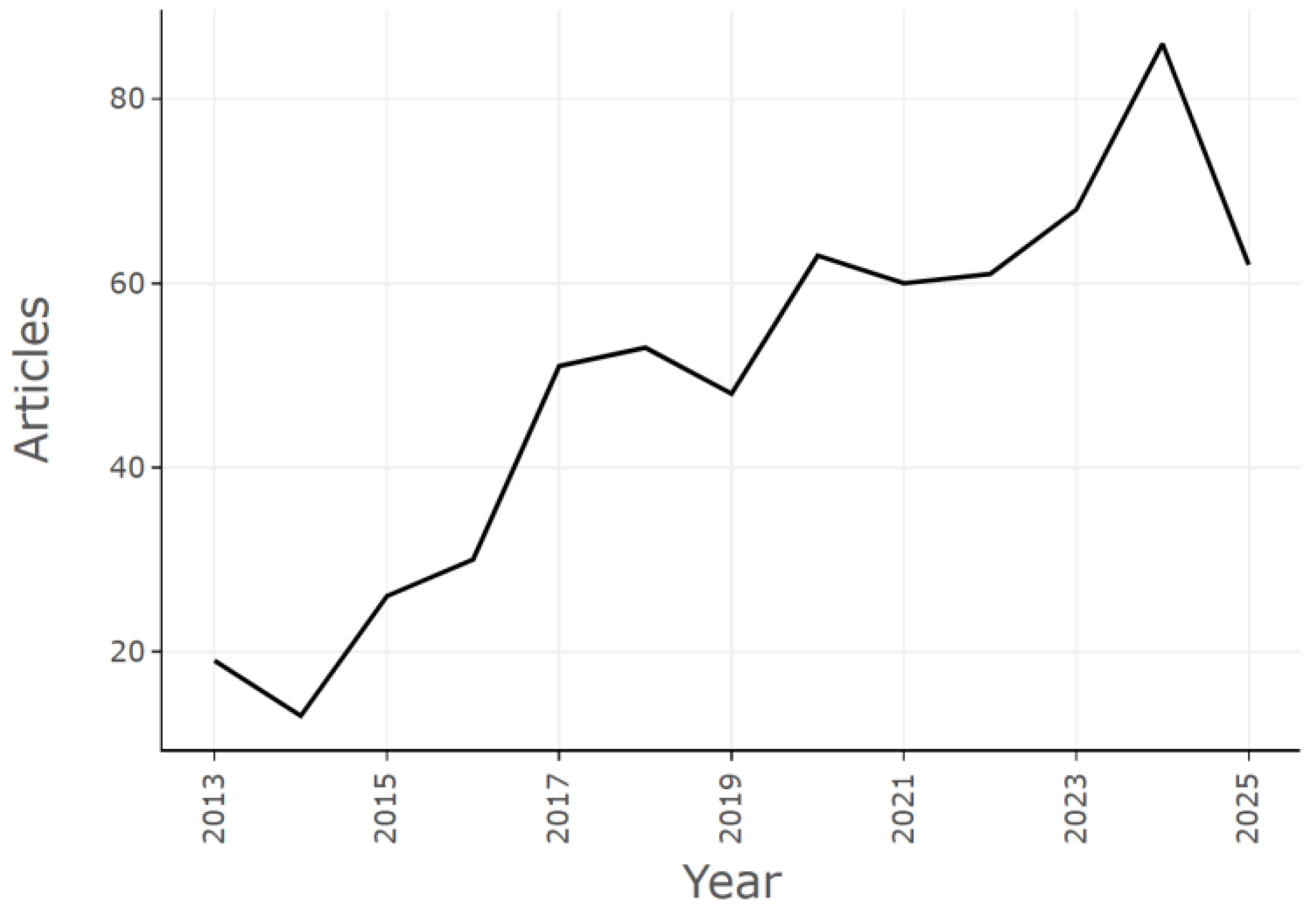 Buildings 16 00091 g003 Buildings 16 00091 g003