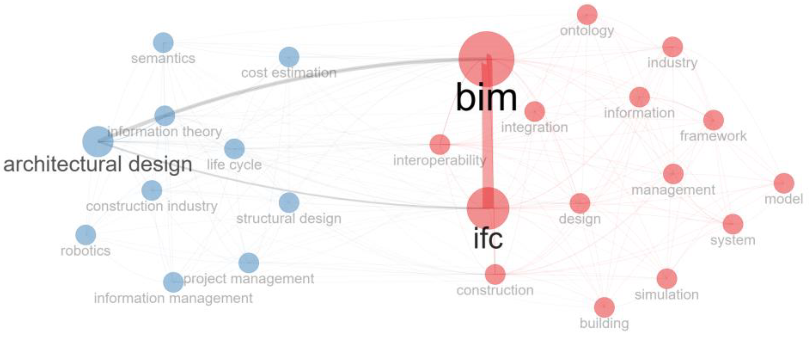 Buildings 16 00091 g006 Buildings 16 00091 g006