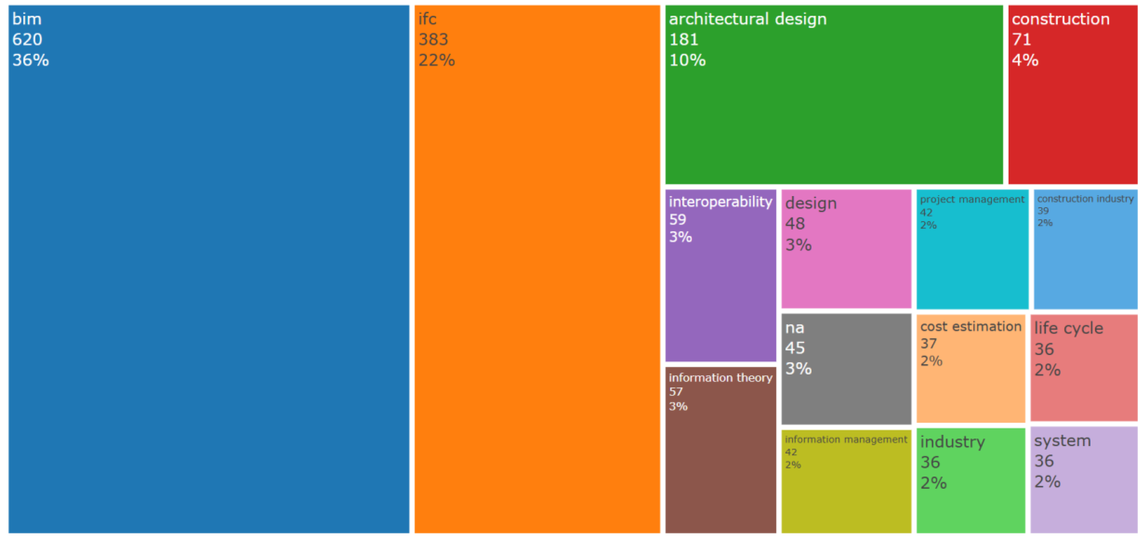 Buildings 16 00091 g007 Buildings 16 00091 g007