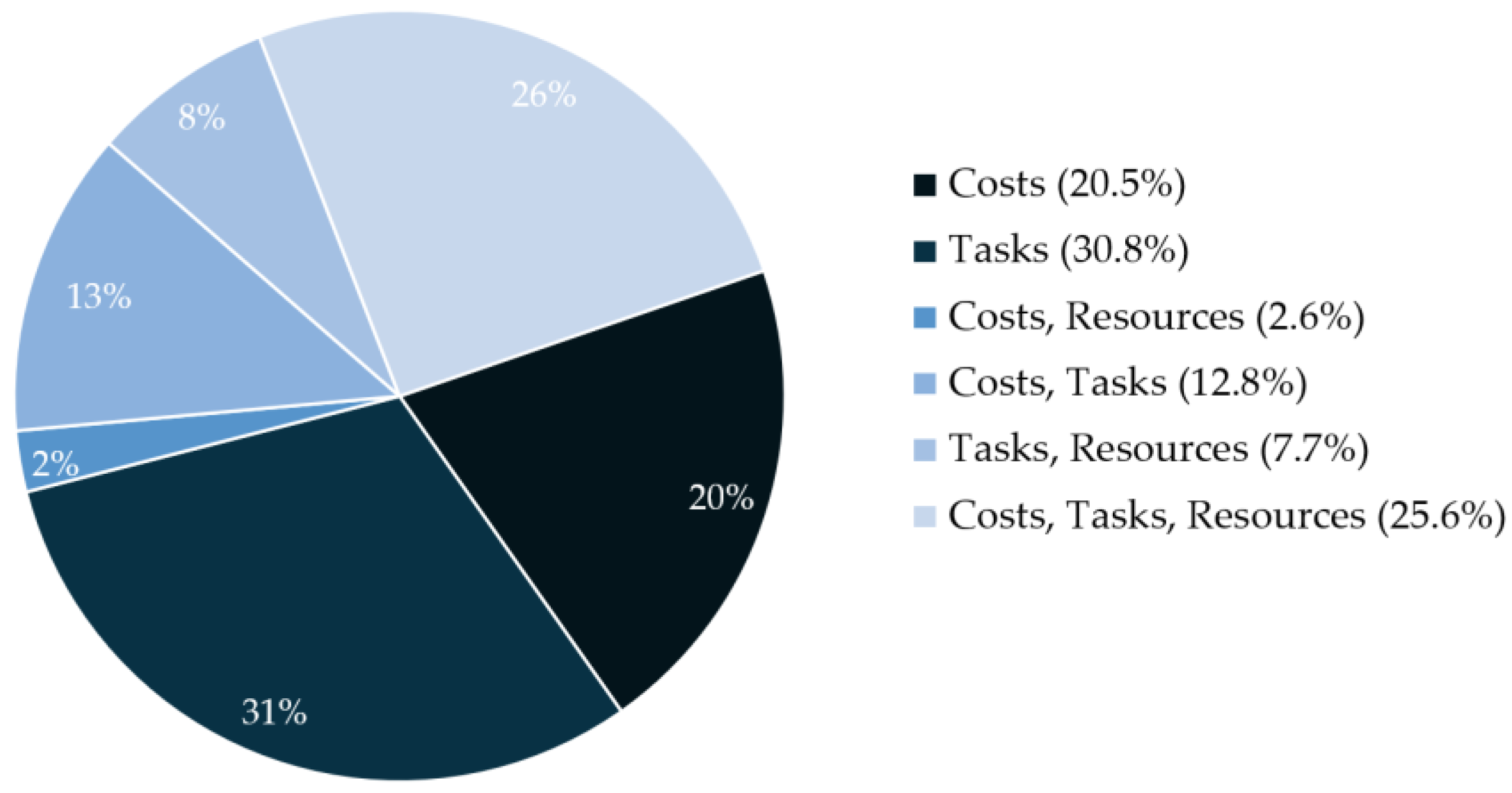 Buildings 16 00091 g008 Buildings 16 00091 g008