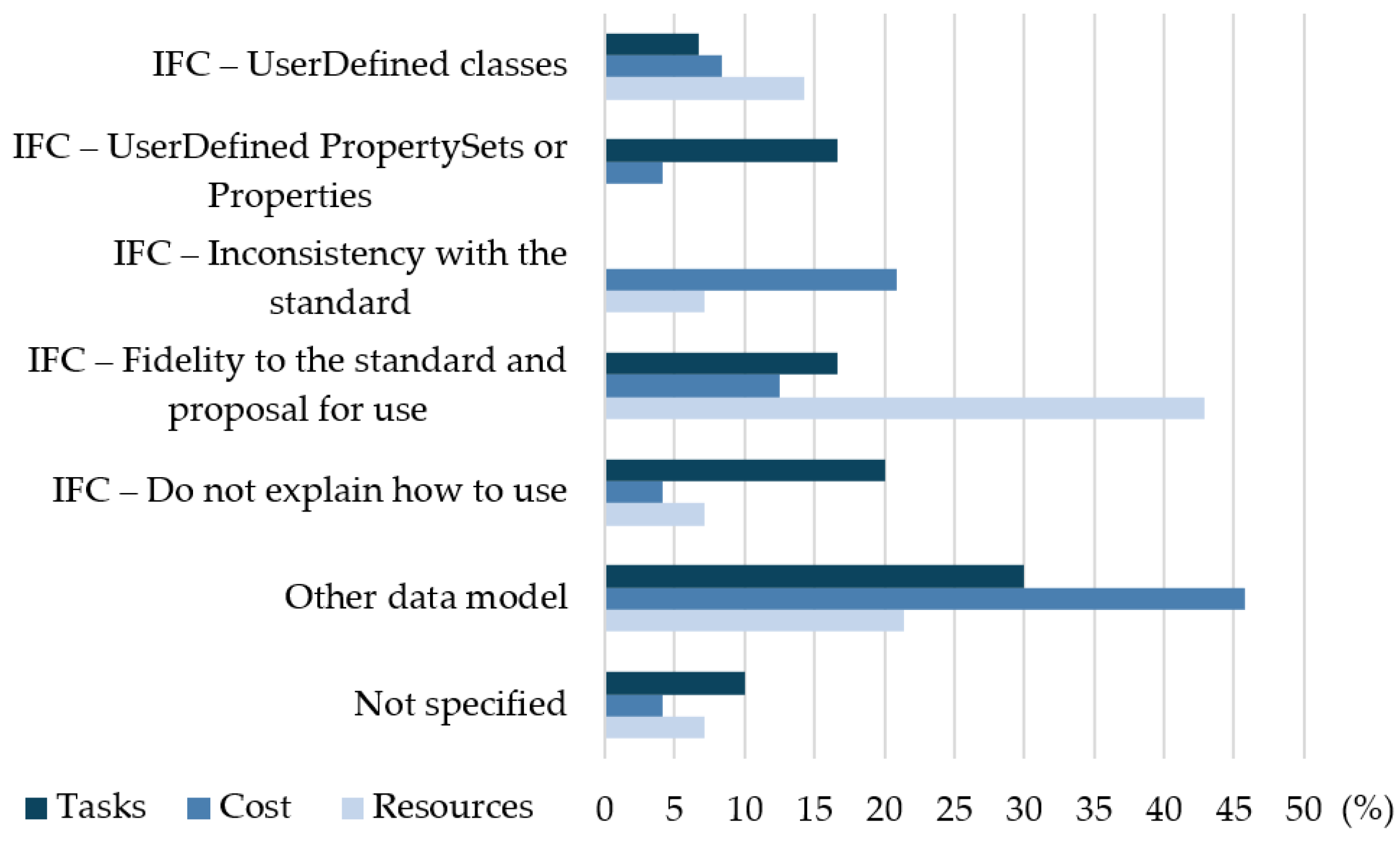 Buildings 16 00091 g009 Buildings 16 00091 g009