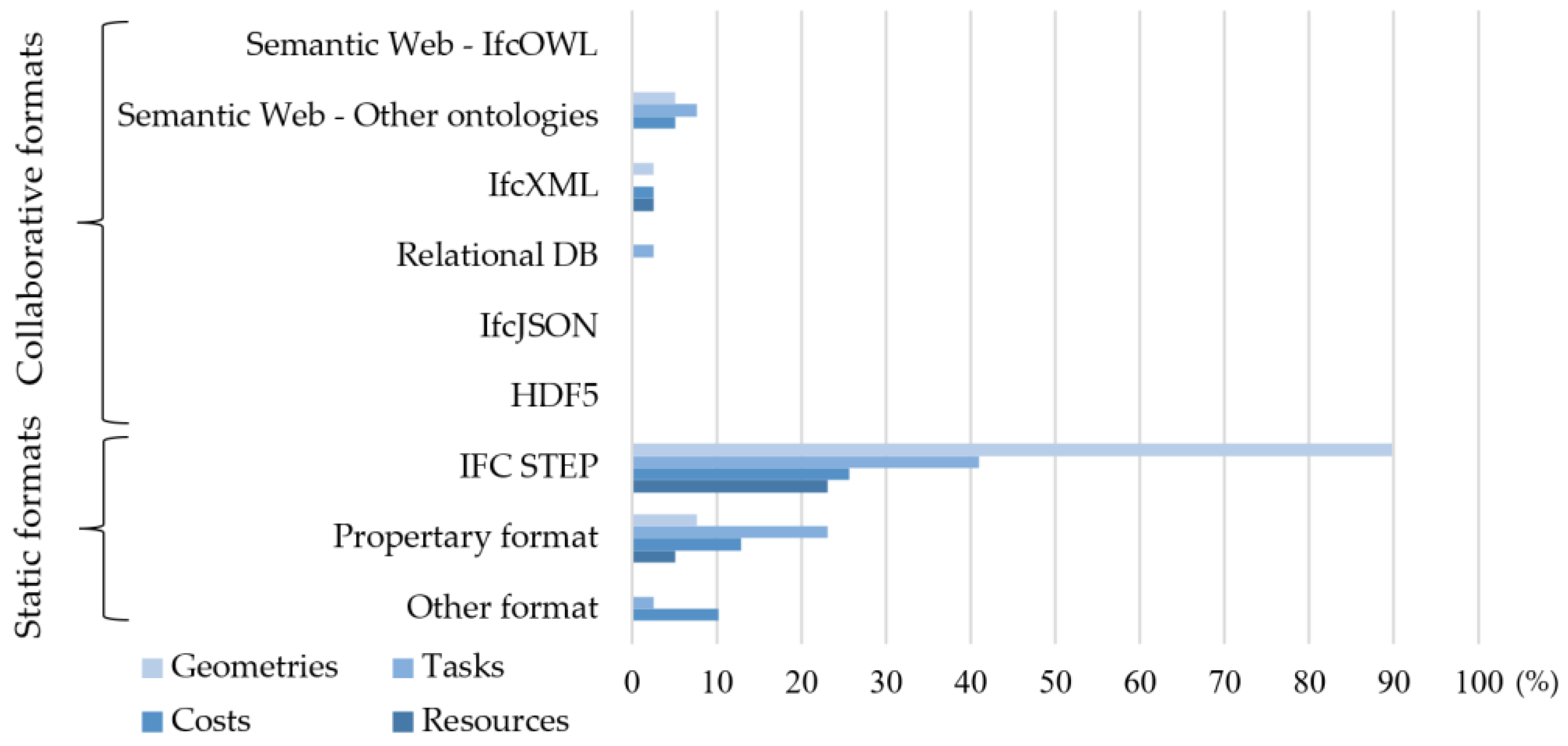 Buildings 16 00091 g010 Buildings 16 00091 g010