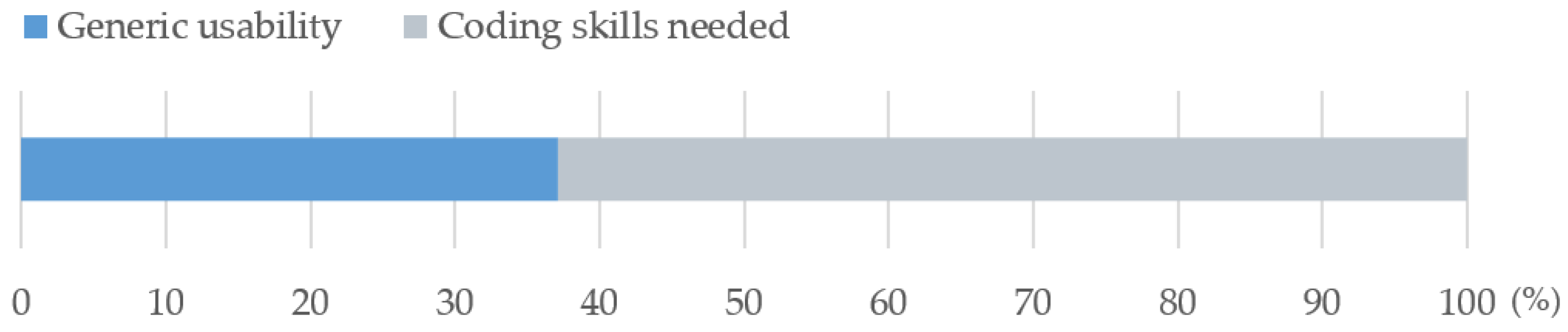 Buildings 16 00091 g012 Buildings 16 00091 g012