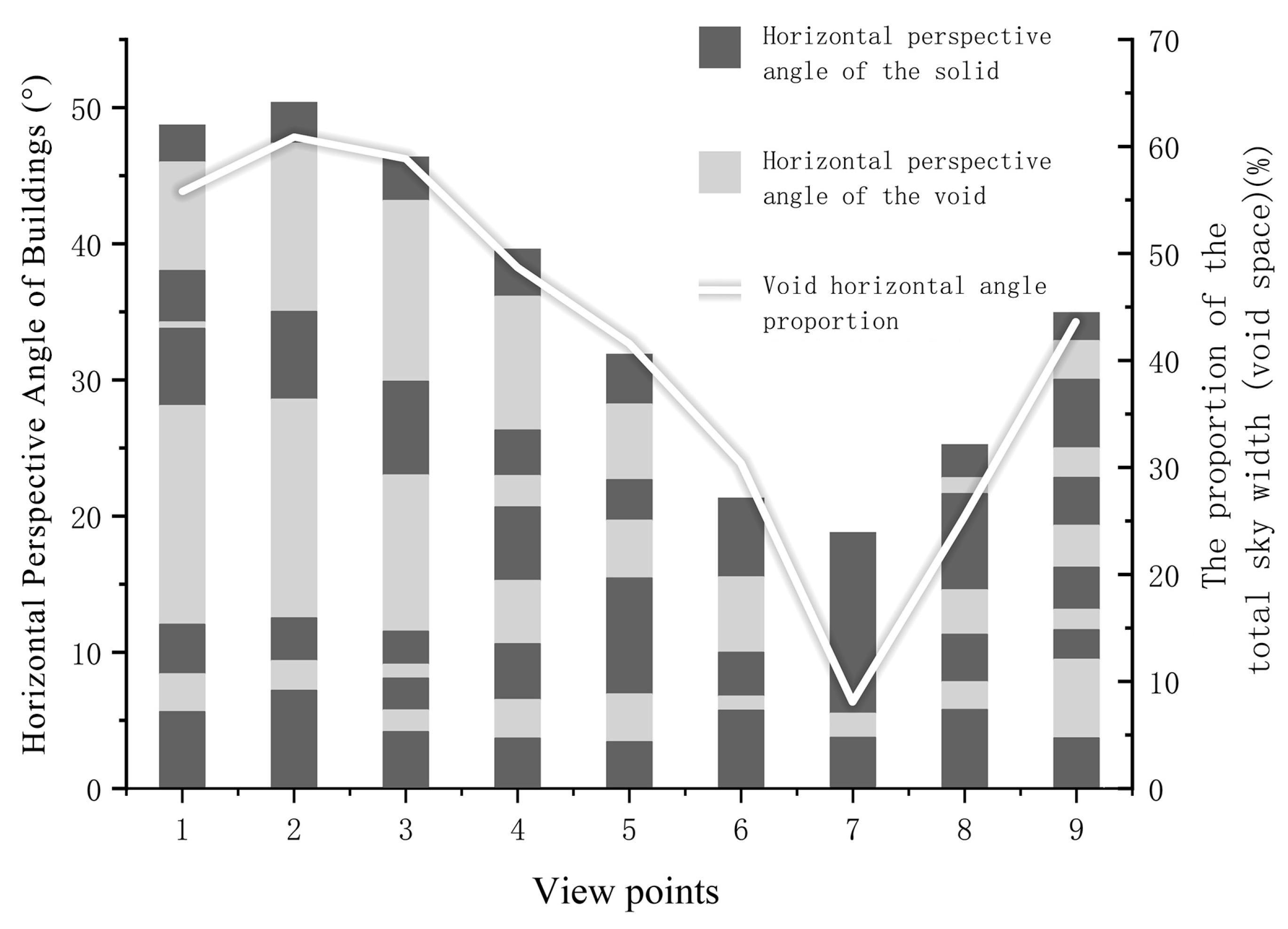 Buildings 16 00093 g006 Buildings 16 00093 g006