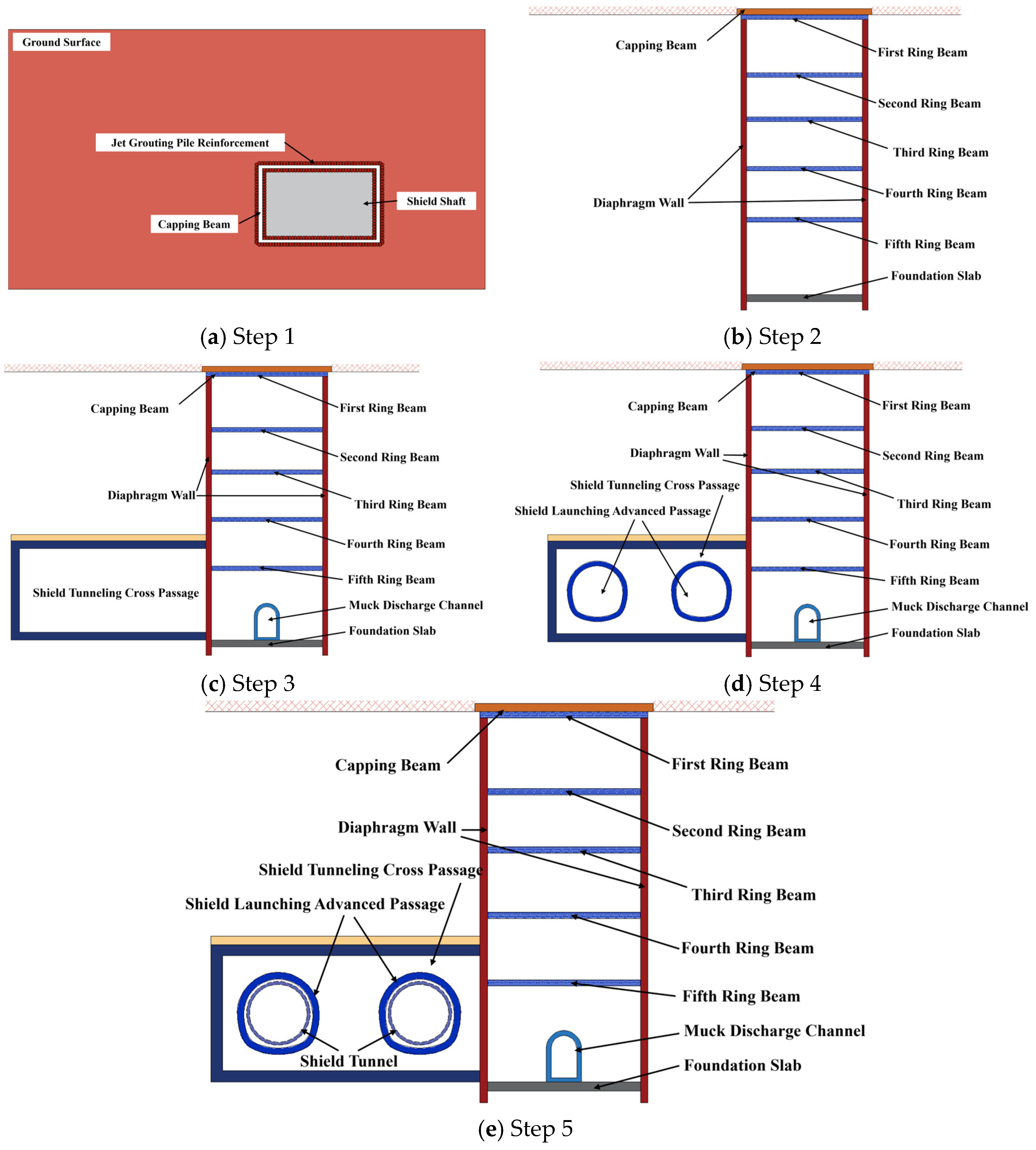 Buildings 16 00105 g003 Buildings 16 00105 g003