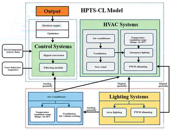 Buildings 16 00113 g002
