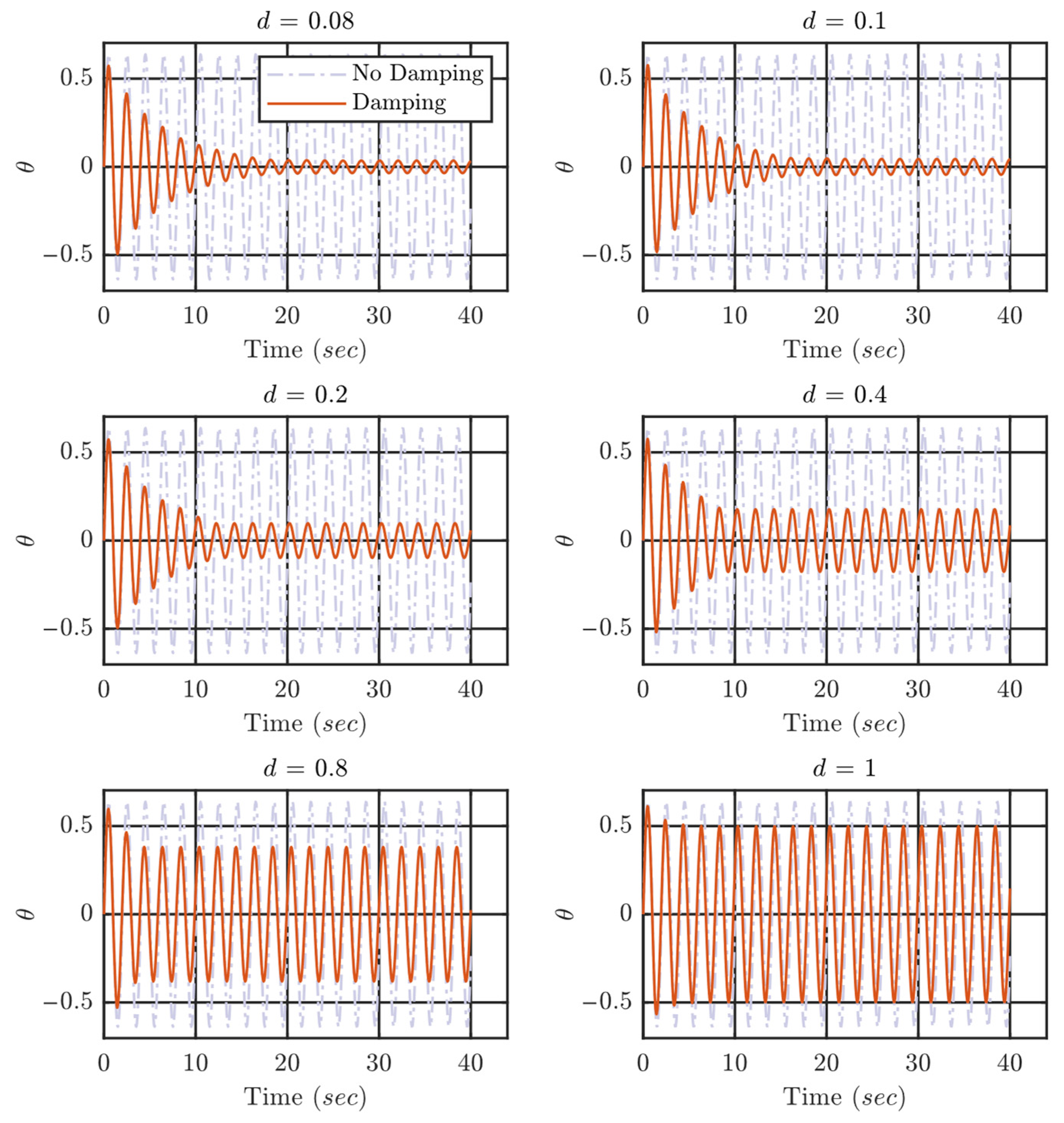 Buildings 16 00142 g003 Buildings 16 00142 g003