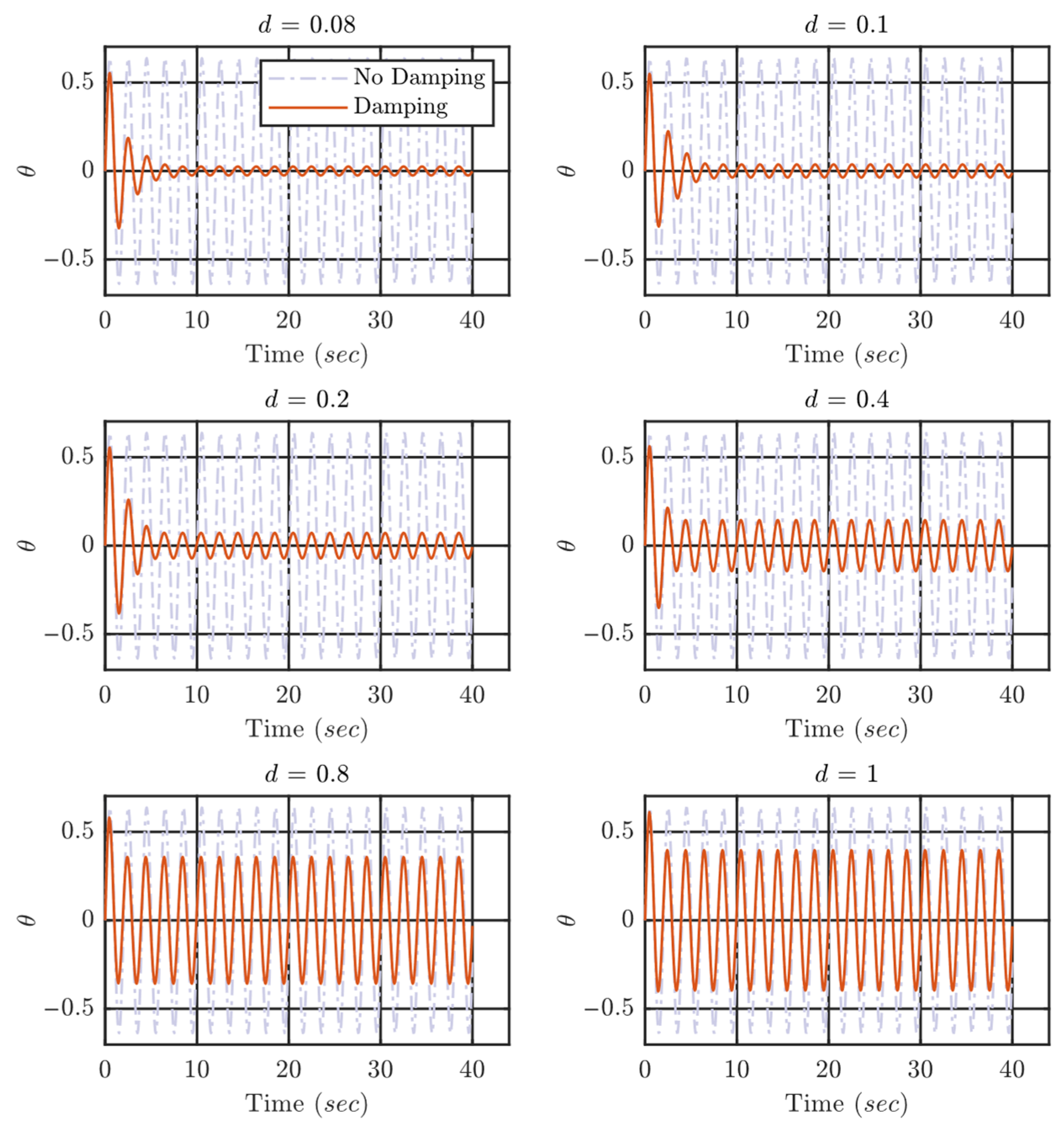 Buildings 16 00142 g005 Buildings 16 00142 g005