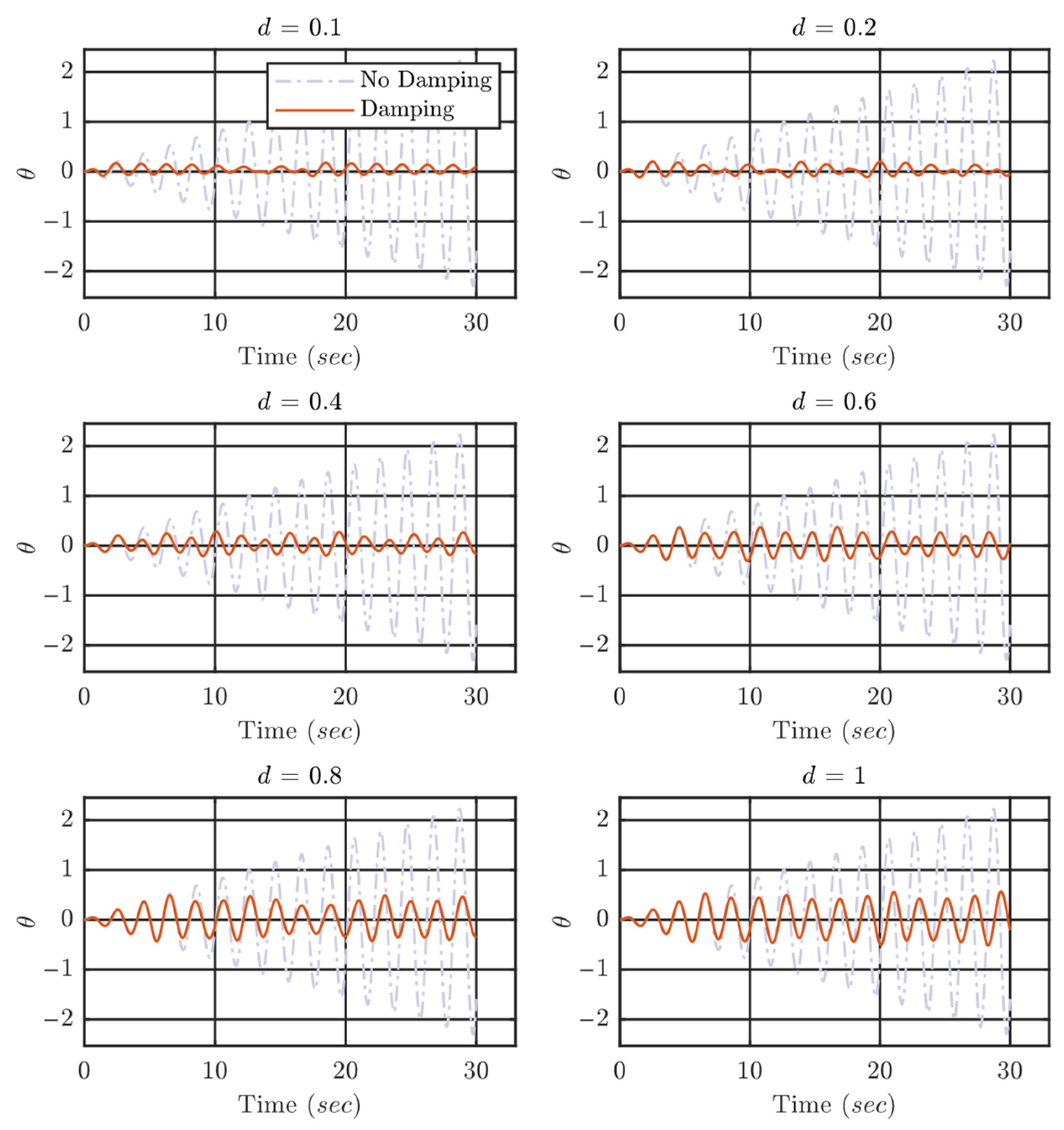 Buildings 16 00142 g018 Buildings 16 00142 g018