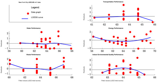 Buildings 16 00158 g0a2