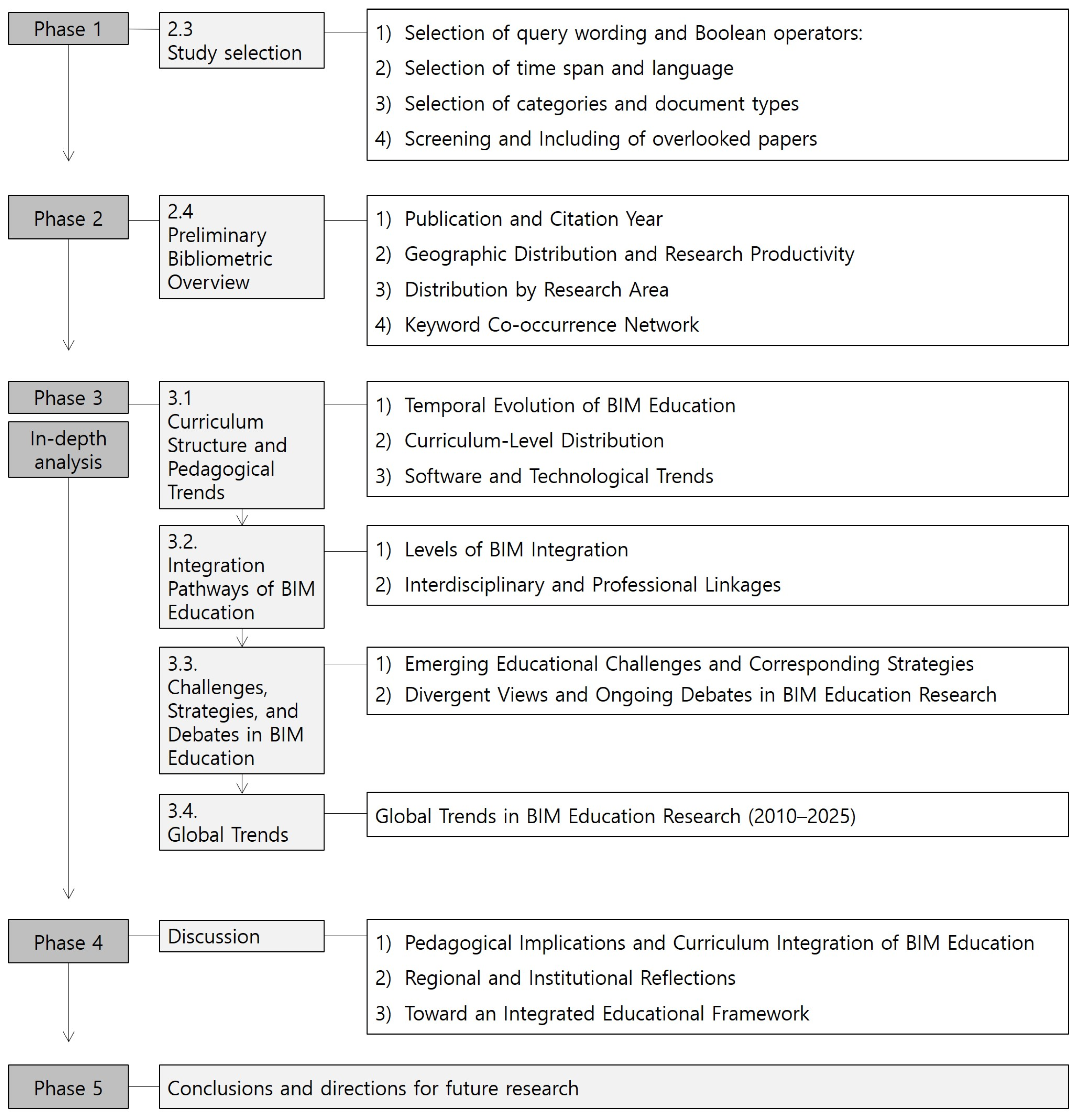 Buildings 16 00166 g001