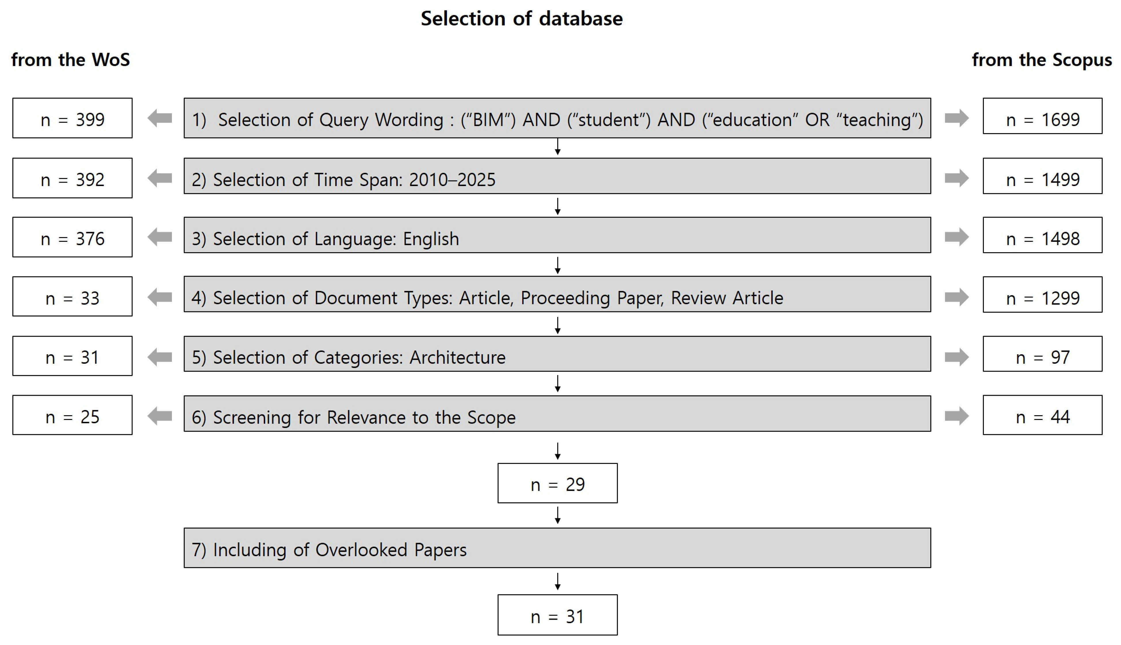 Buildings 16 00166 g002