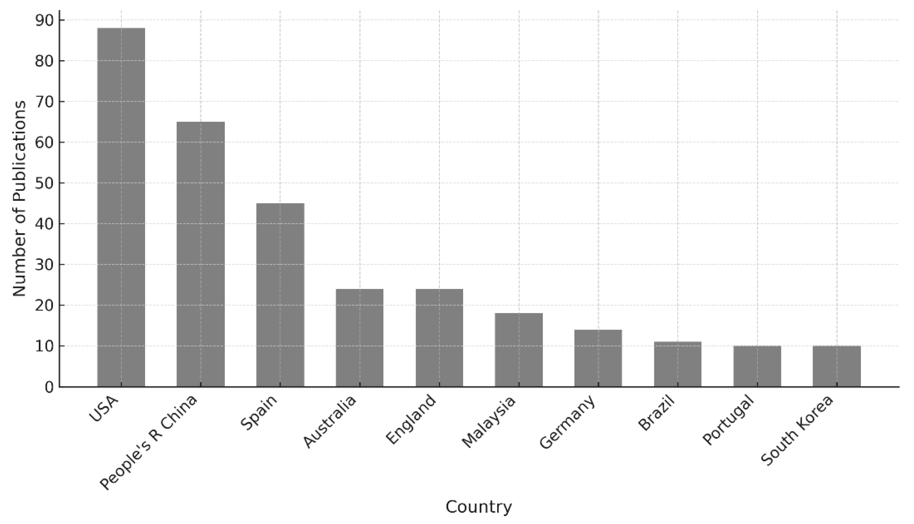 Buildings 16 00166 g004