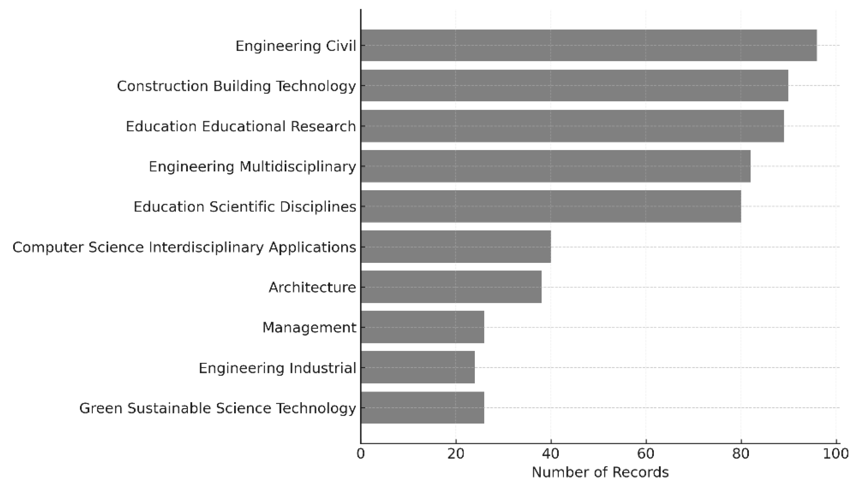Buildings 16 00166 g005