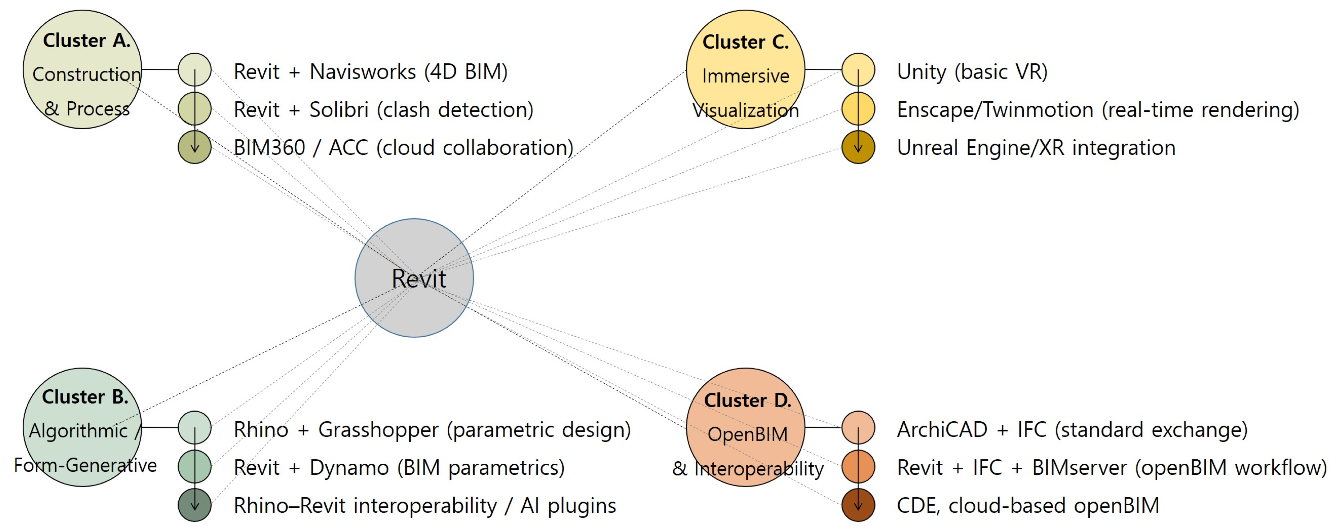 Buildings 16 00166 g009