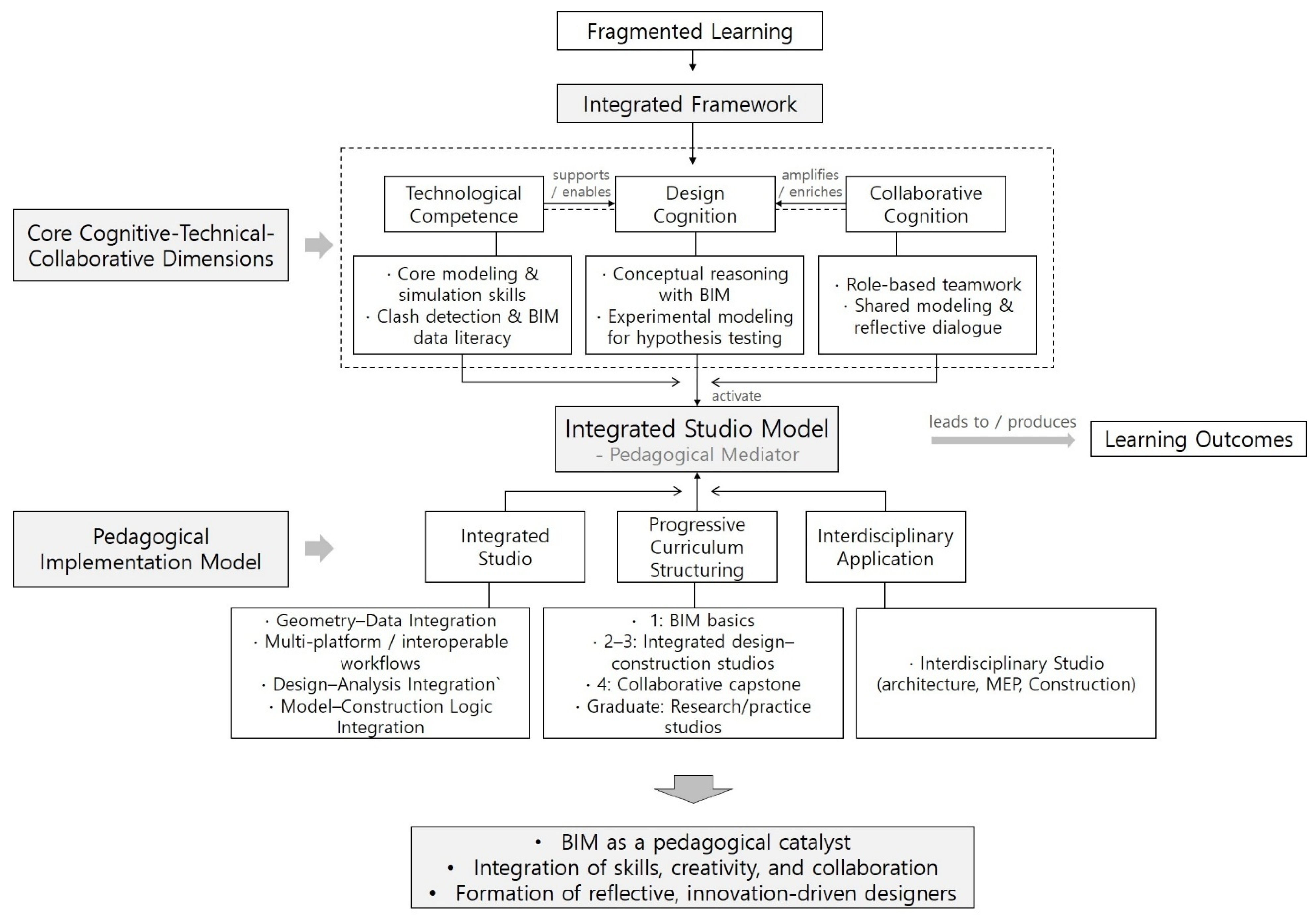 Buildings 16 00166 g010