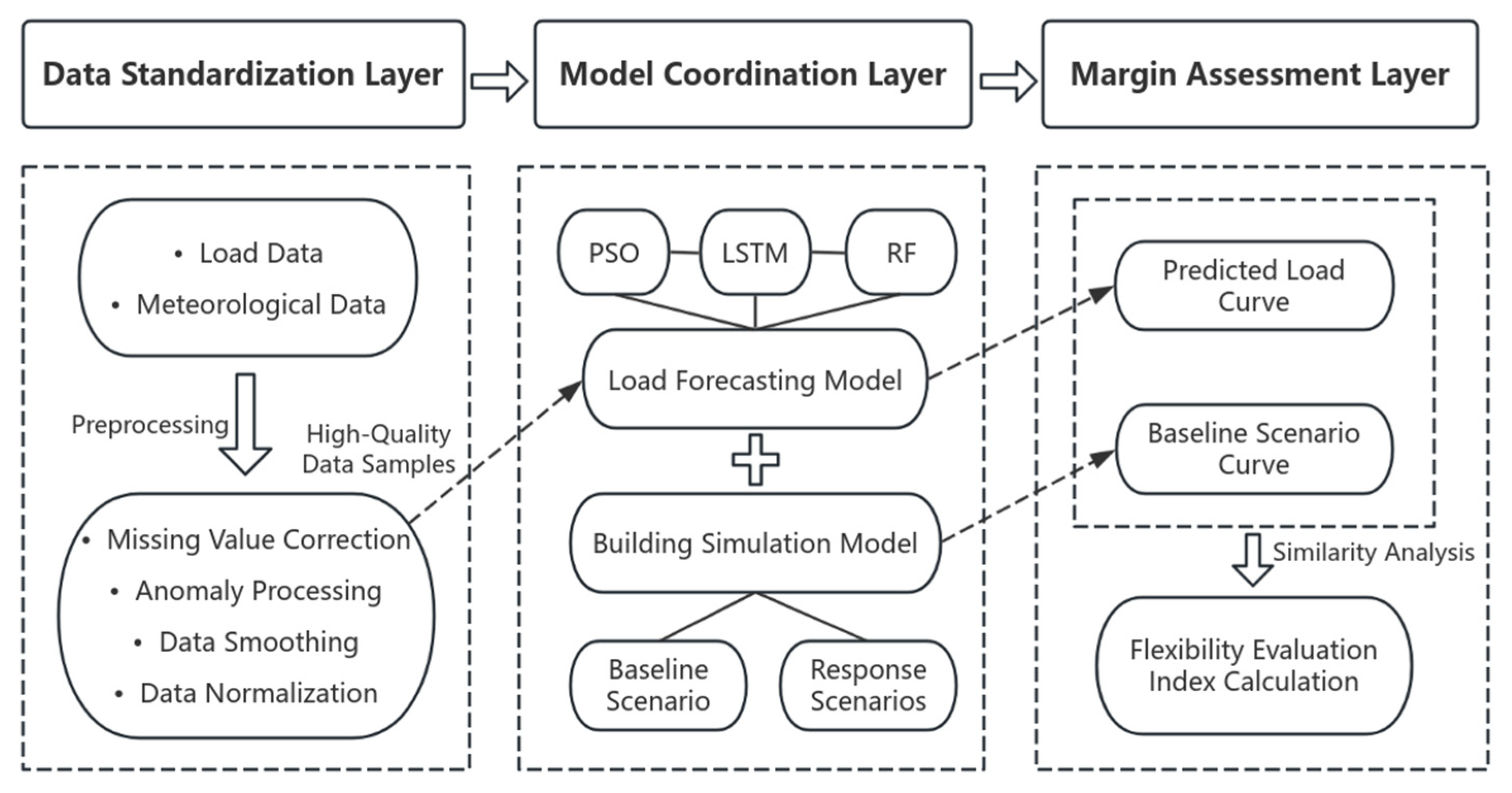 Buildings 16 00170 g001