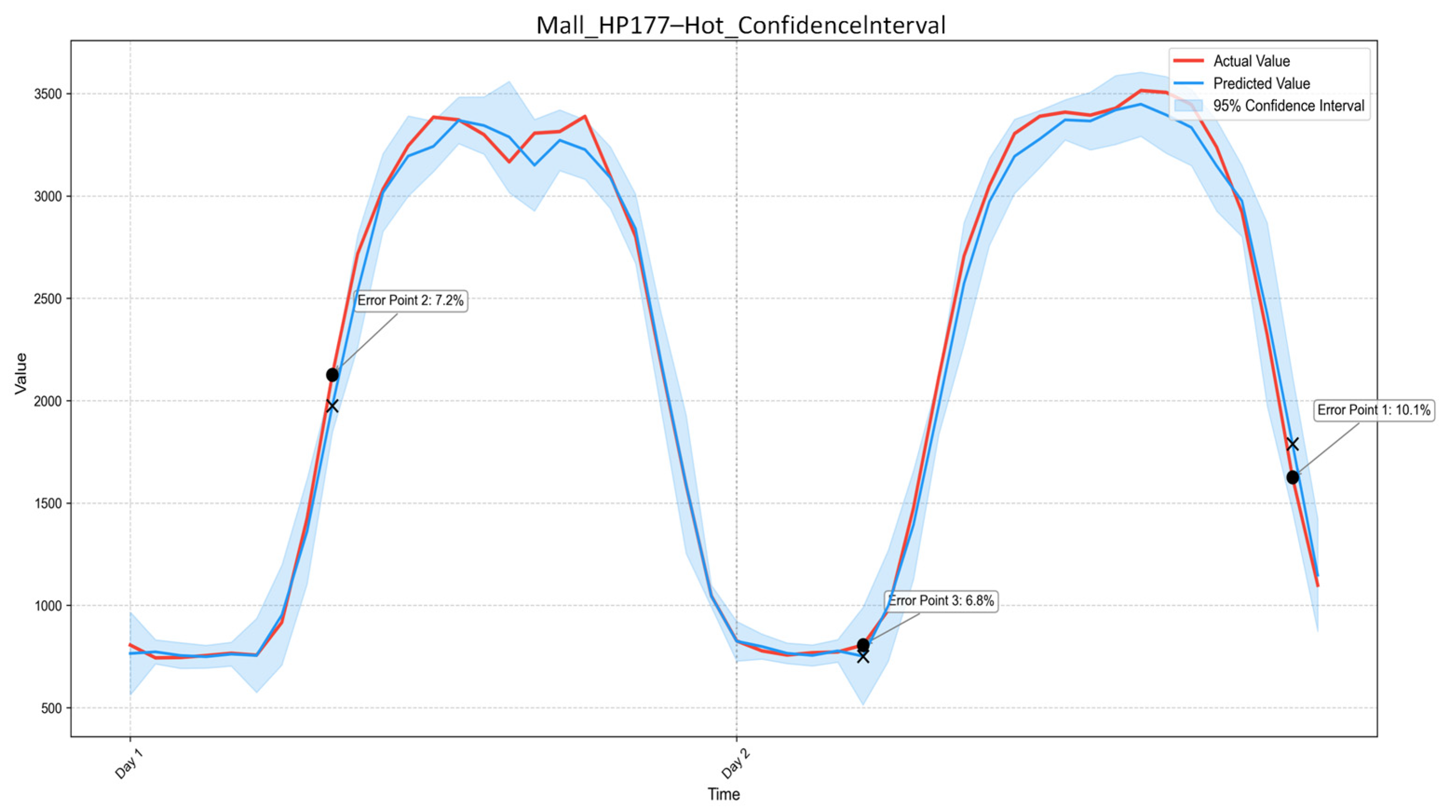 Buildings 16 00170 g006