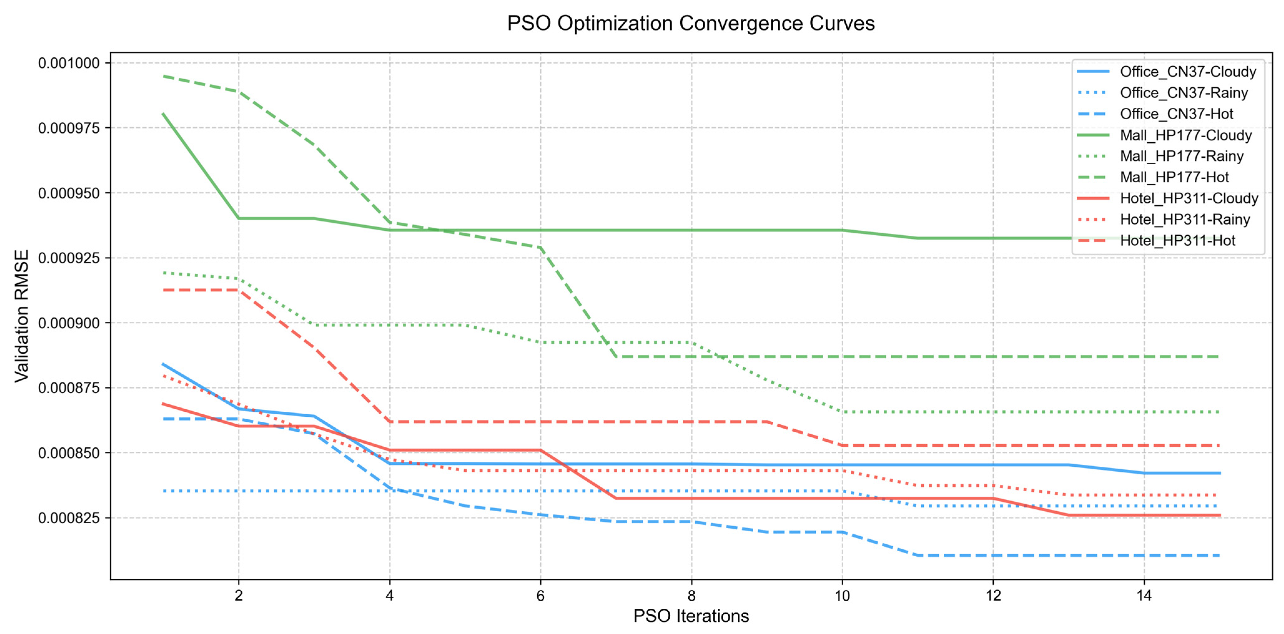Buildings 16 00170 g007