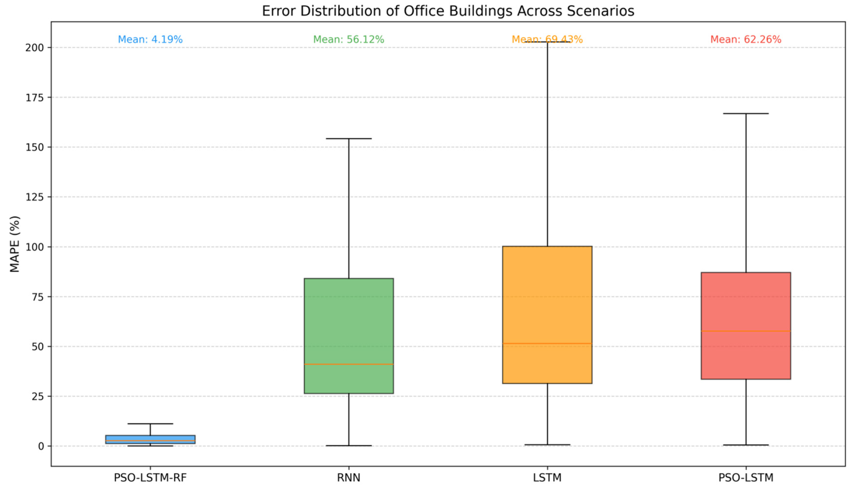 Buildings 16 00170 g008