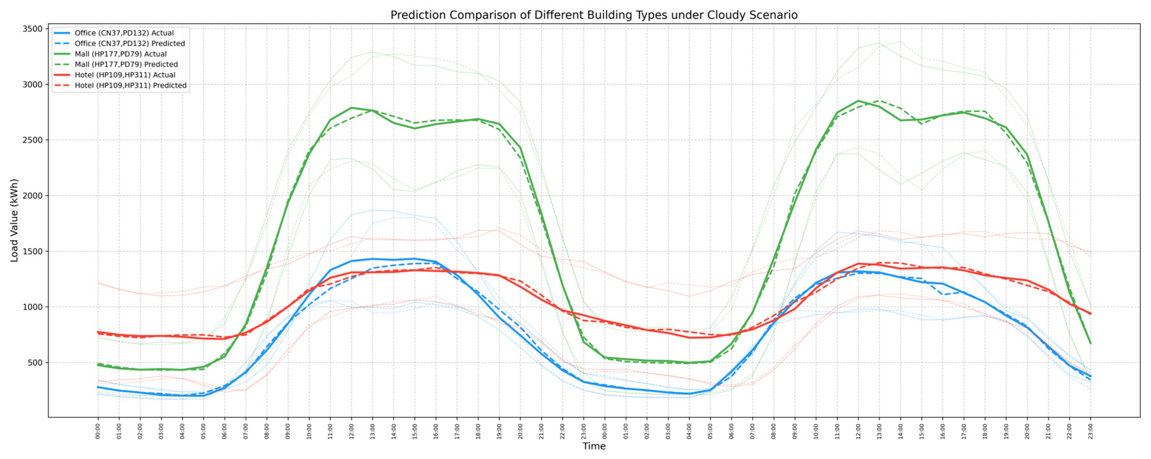 Buildings 16 00170 g009