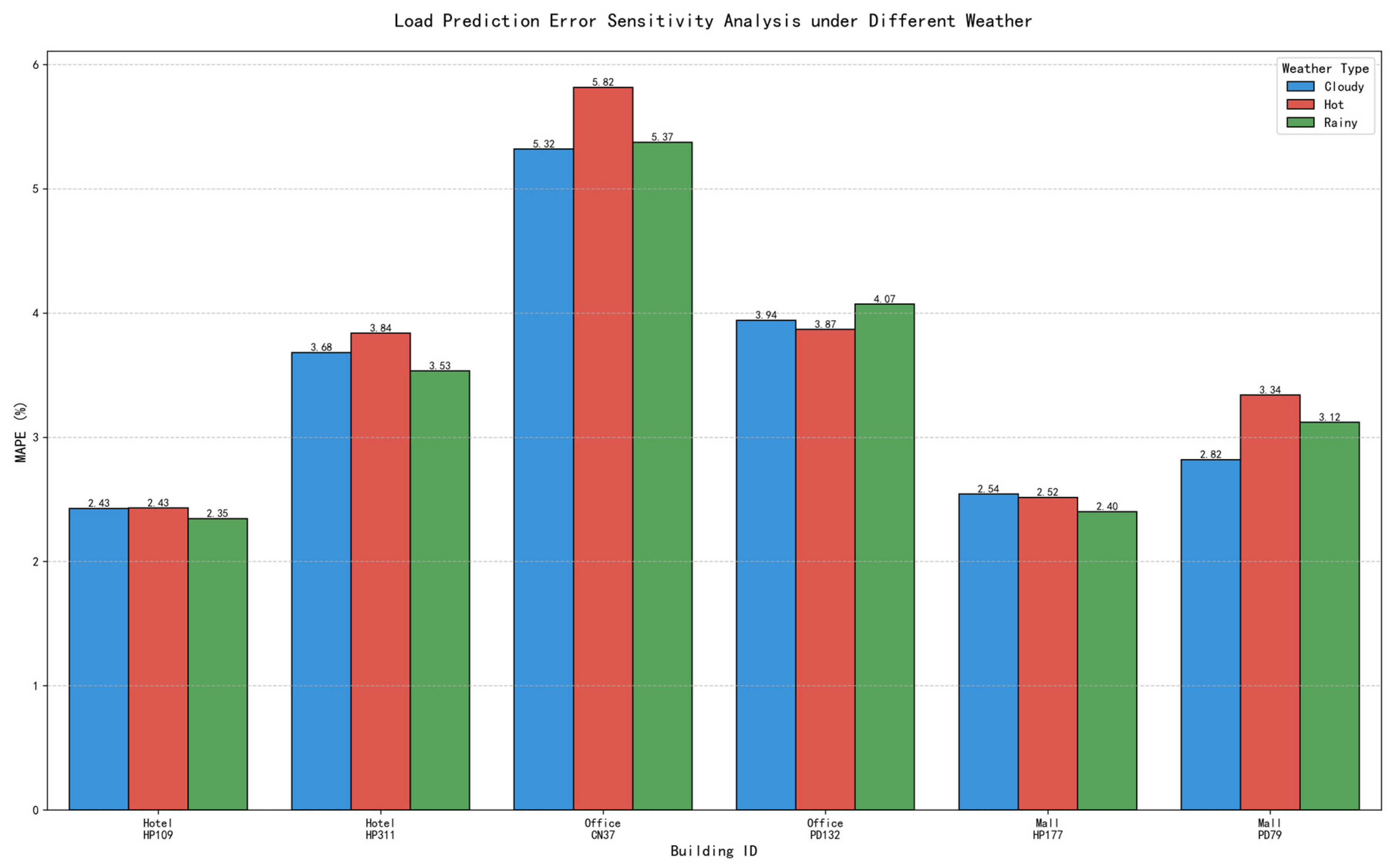 Buildings 16 00170 g010